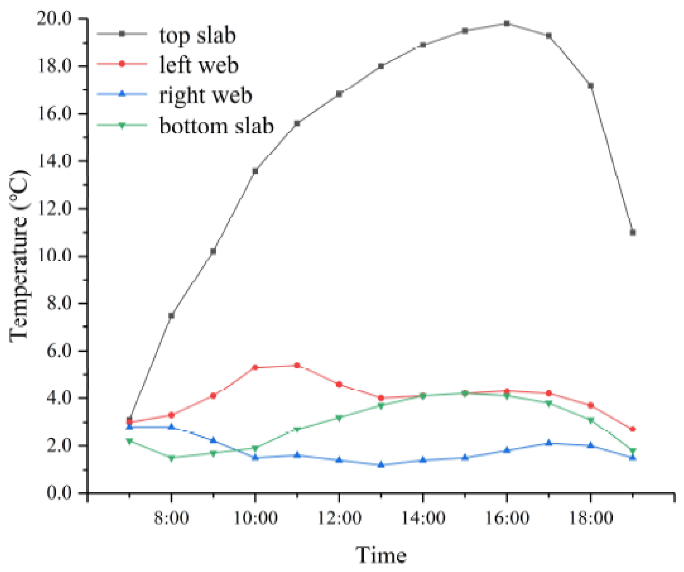 Applsci 11 06332 g011