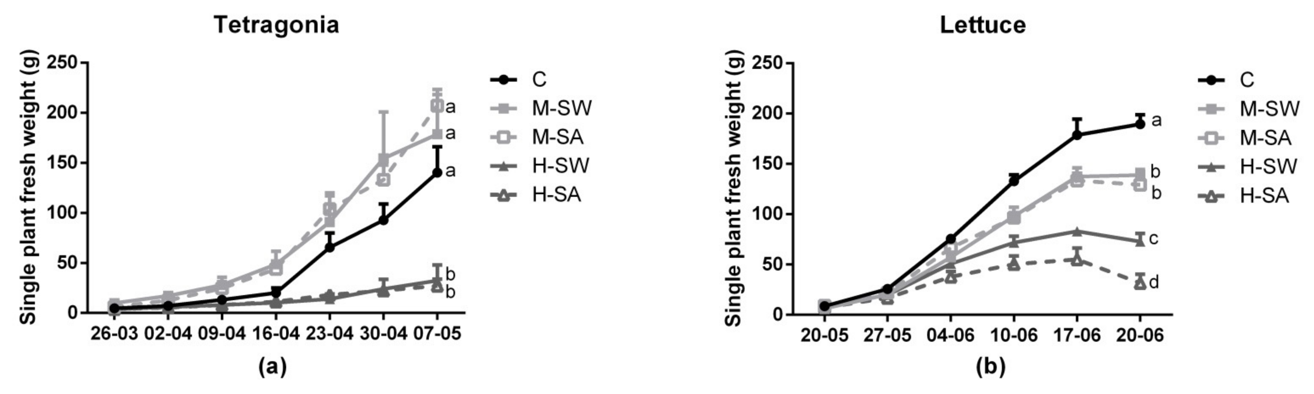 Applsci 11 06336 g001