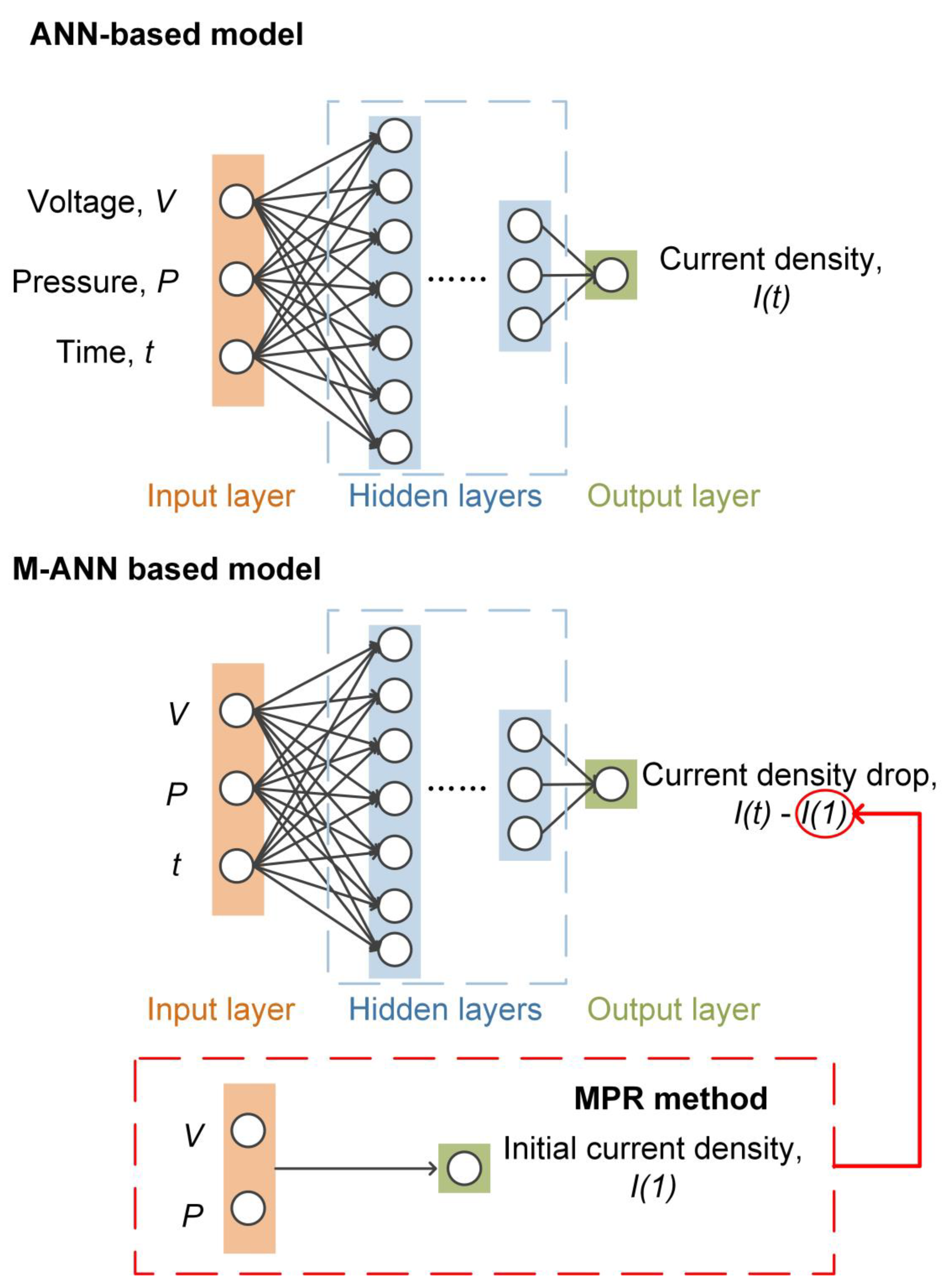 fuel cell modeling