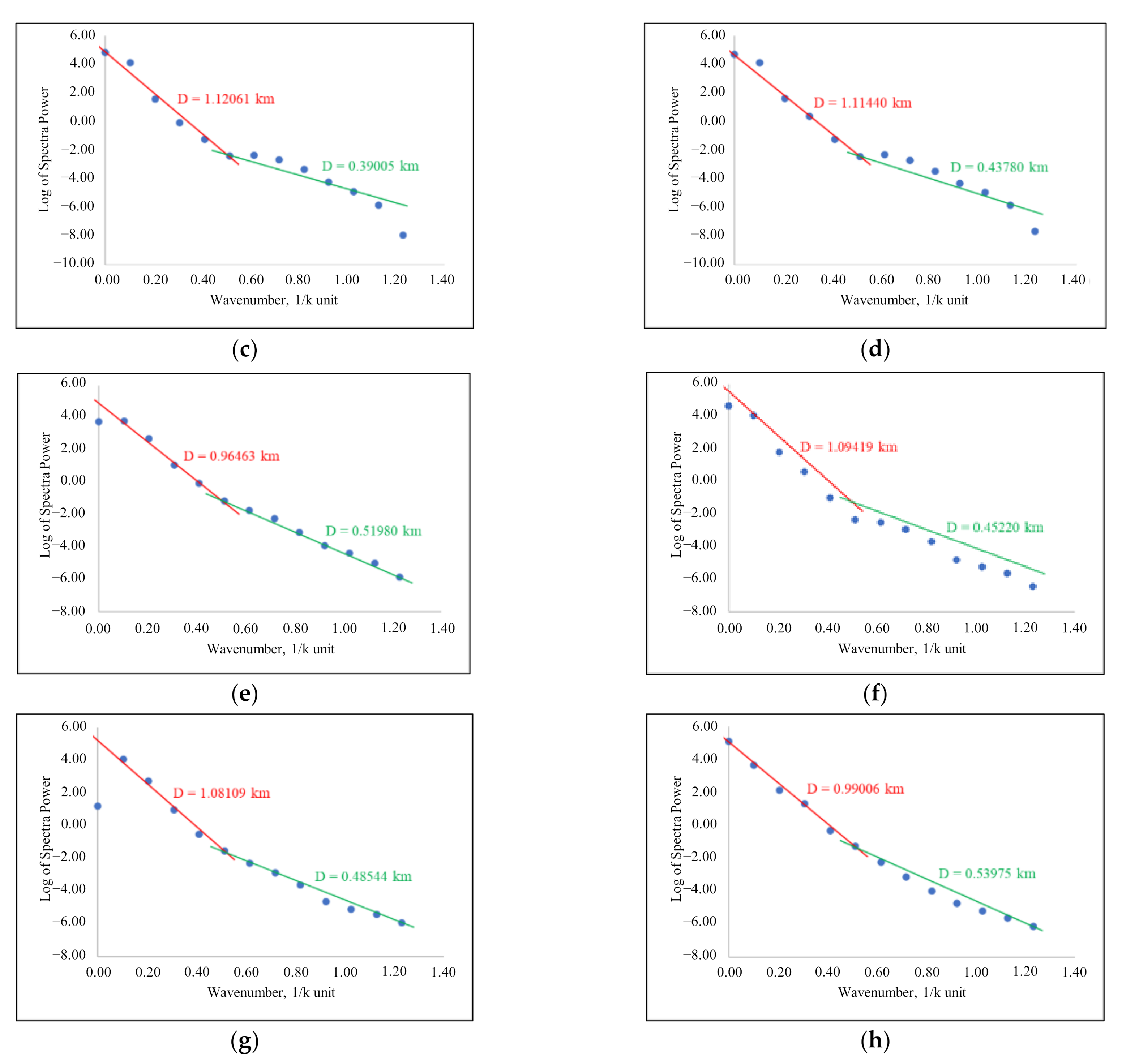 Applied Sciences  Free Full-Text  Gravity Analysis for 