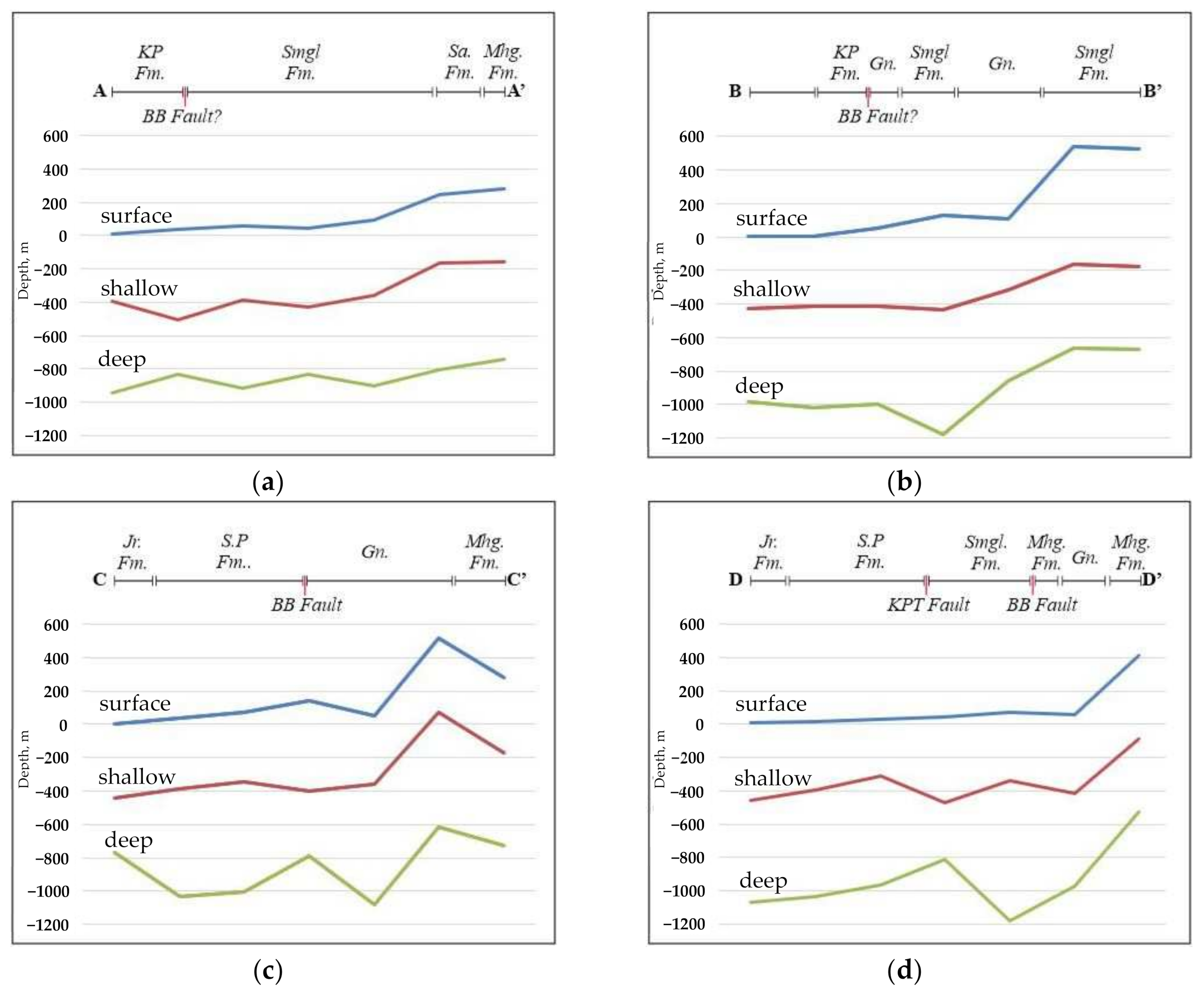 Applied Sciences  Free Full-Text  Gravity Analysis for 