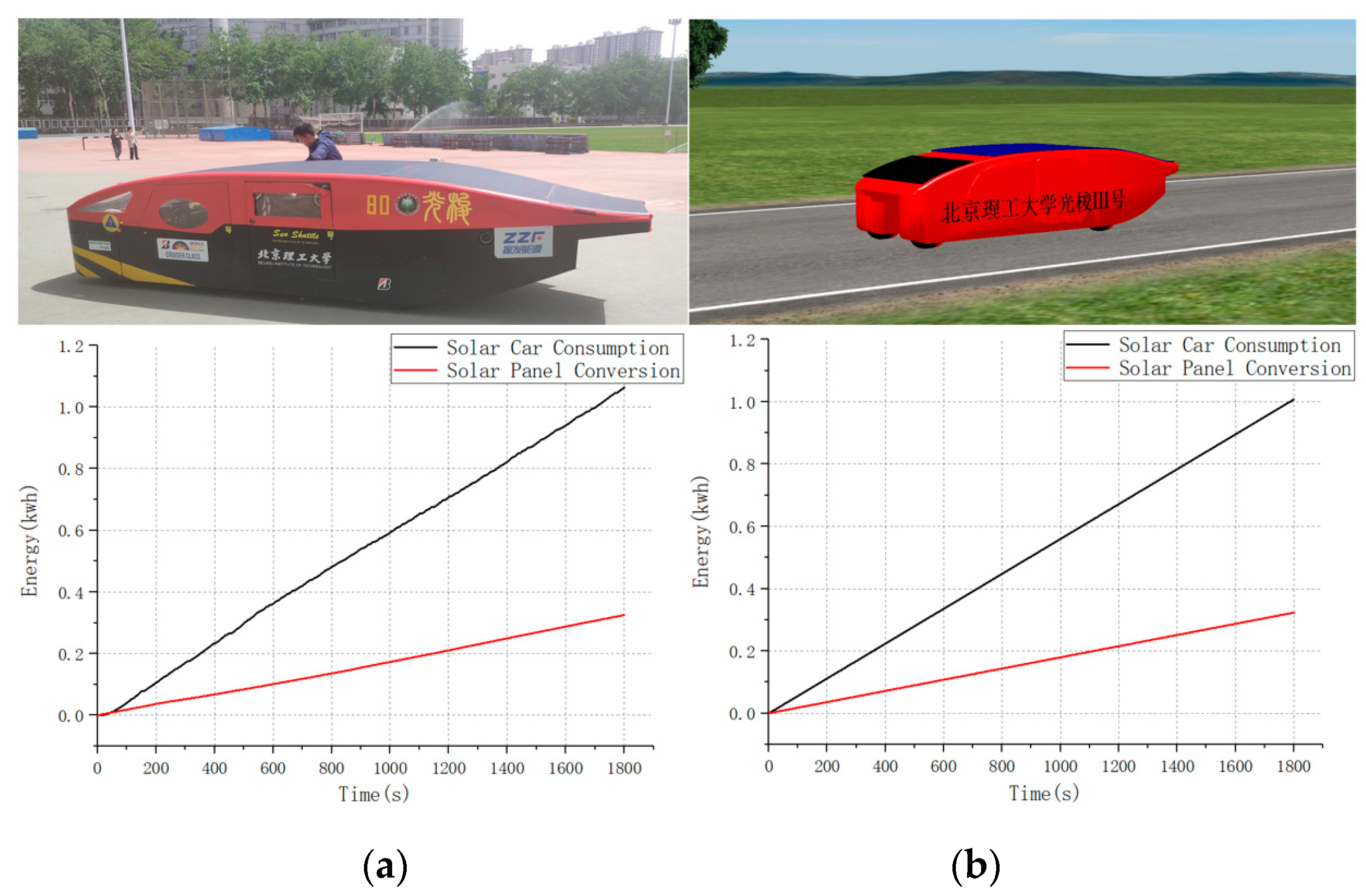 Applied Sciences Free Full Text Digital Twin Modeling Of A Solar Car Based On The Hybrid Model Method With Data Driven And Mechanistic Html