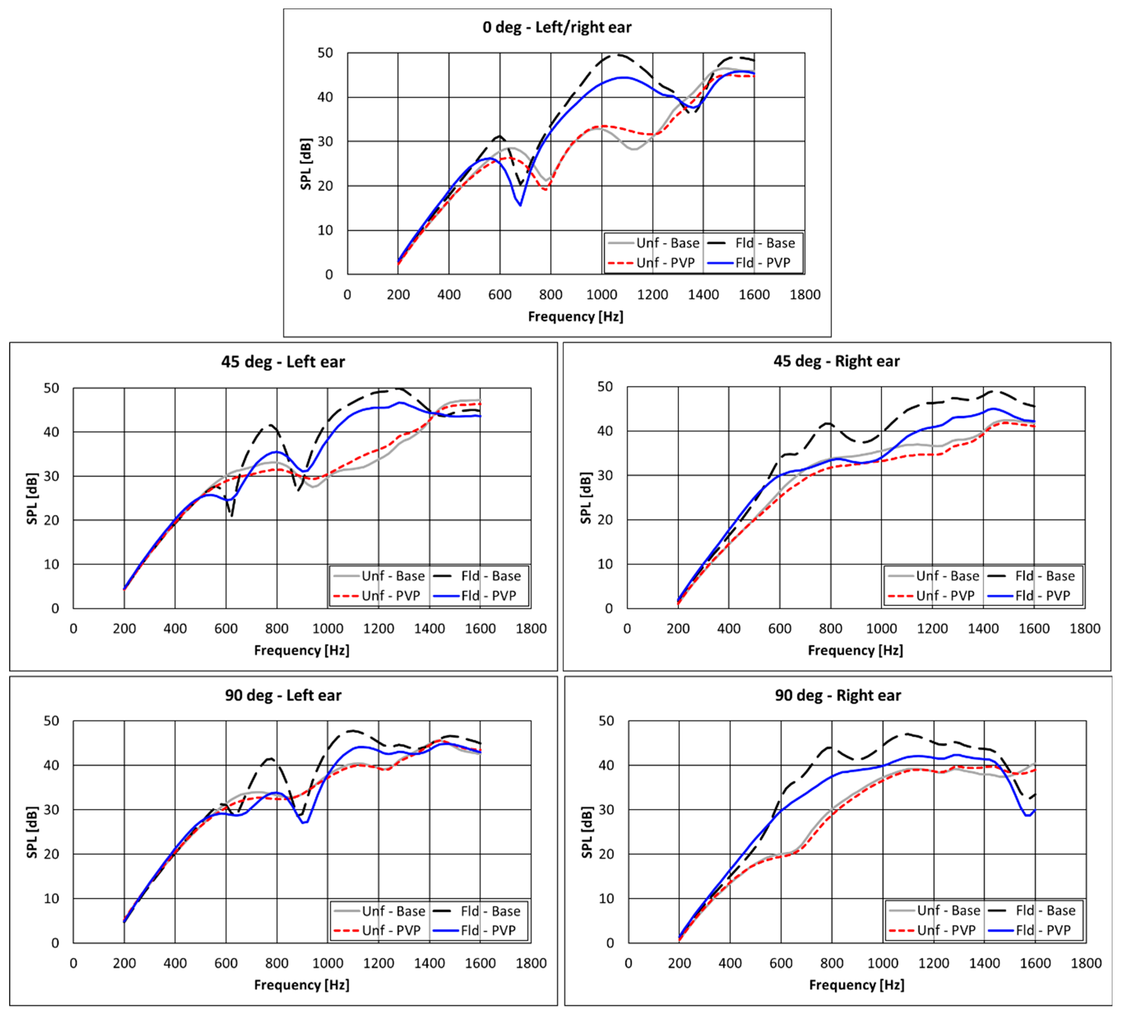 Applsci 11 06400 g012
