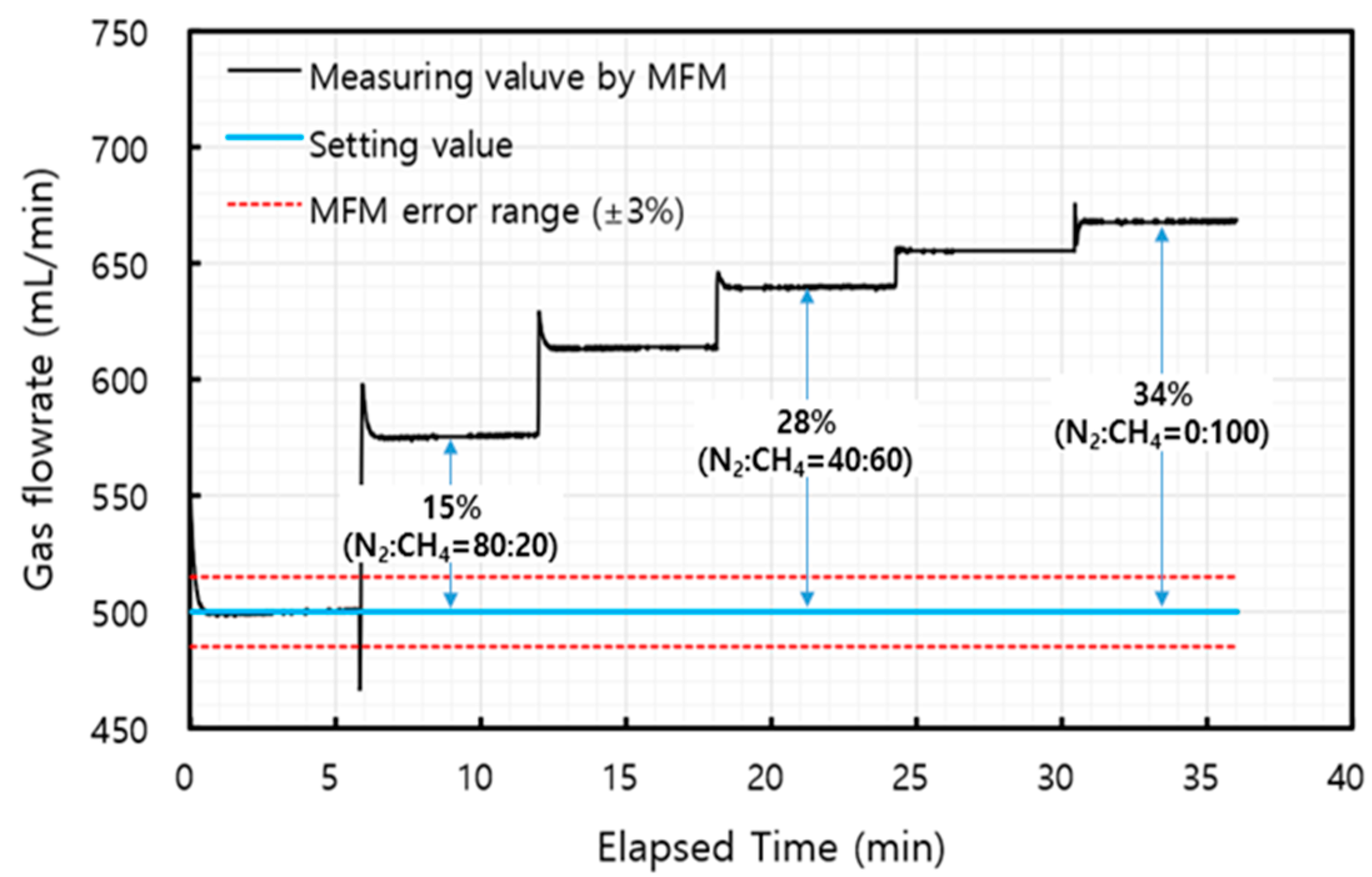 Applied Sciences Free FullText An Analytical Method for Gas Flow