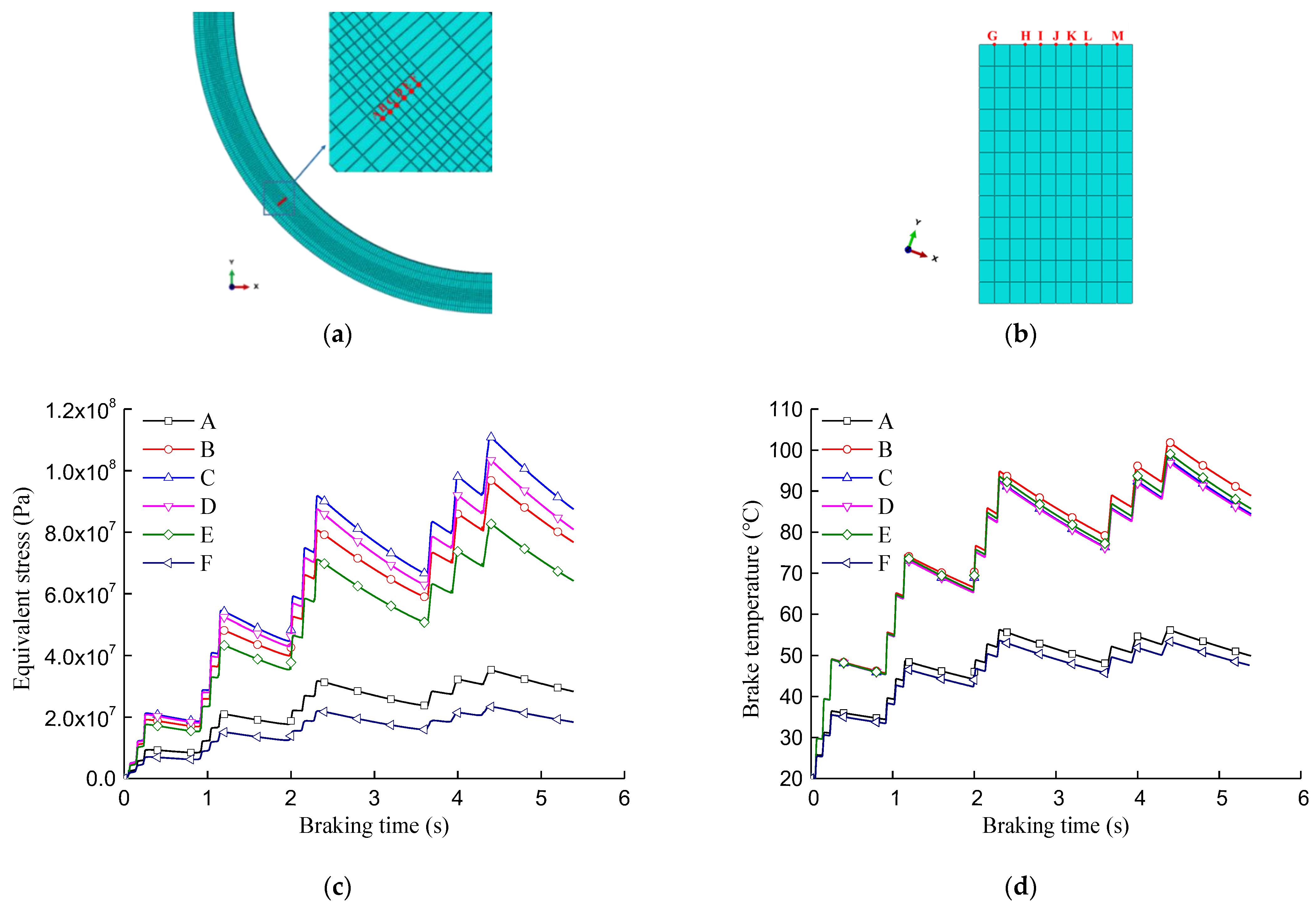 Applsci 11 06441 g013a