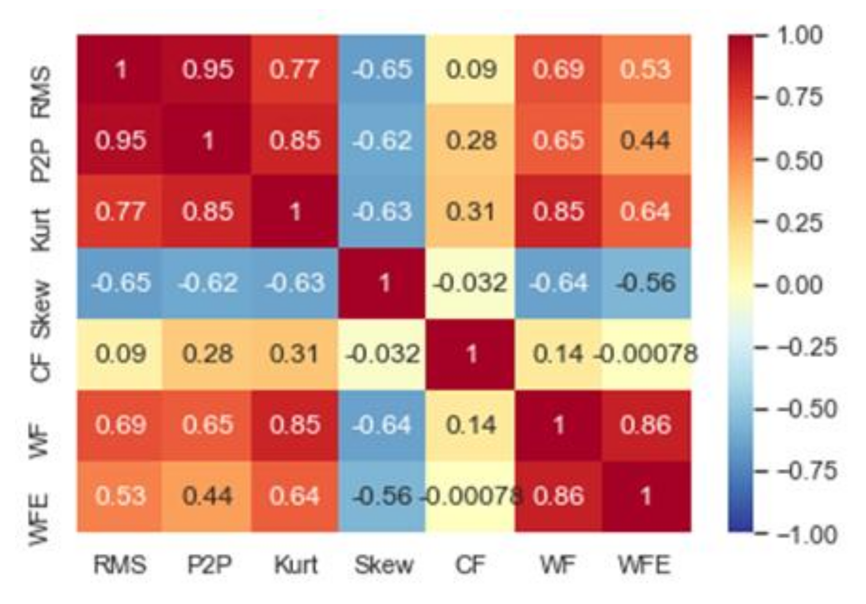 Applsci 11 06450 g009