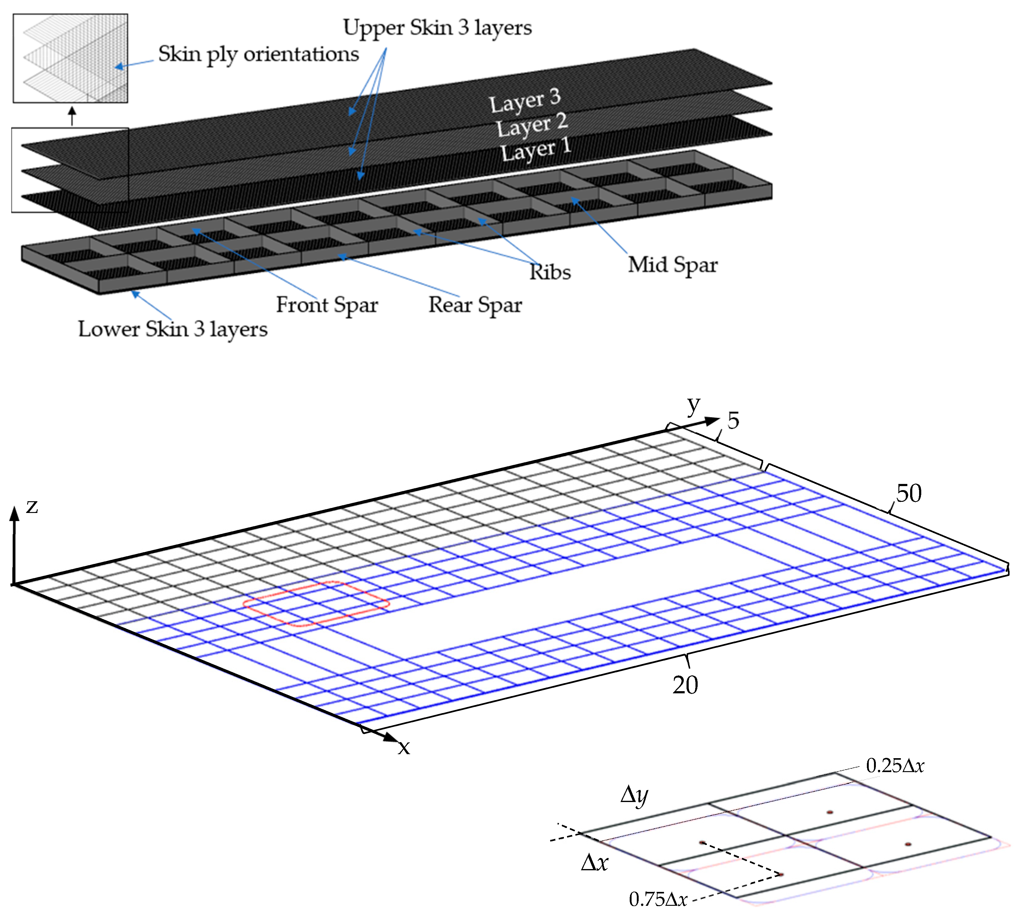 digital thickness grid mapping aircraft structure