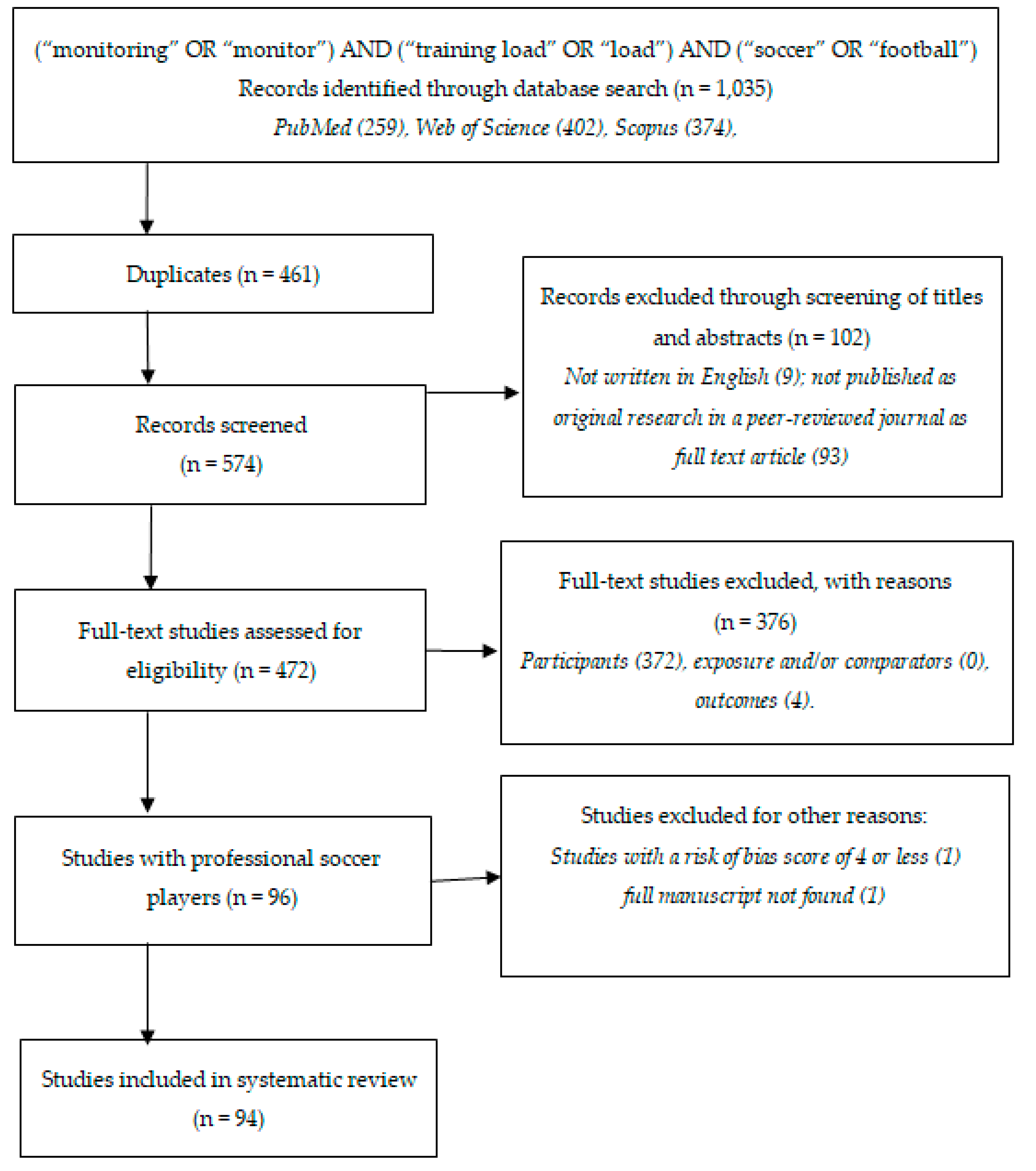 Applsci 11 06479 g001 Applsci 11 06479 g001