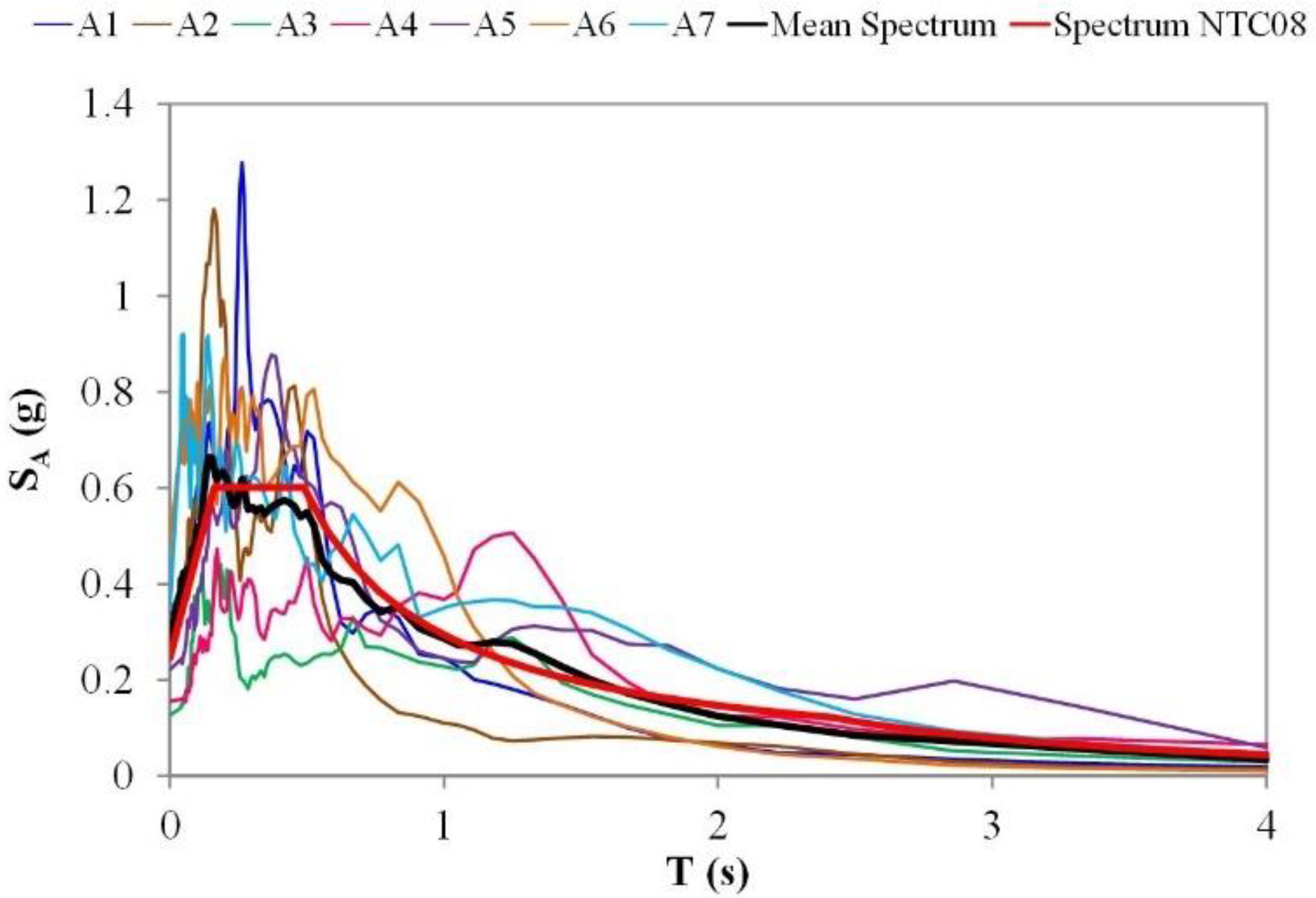 Applsci 11 06496 g007