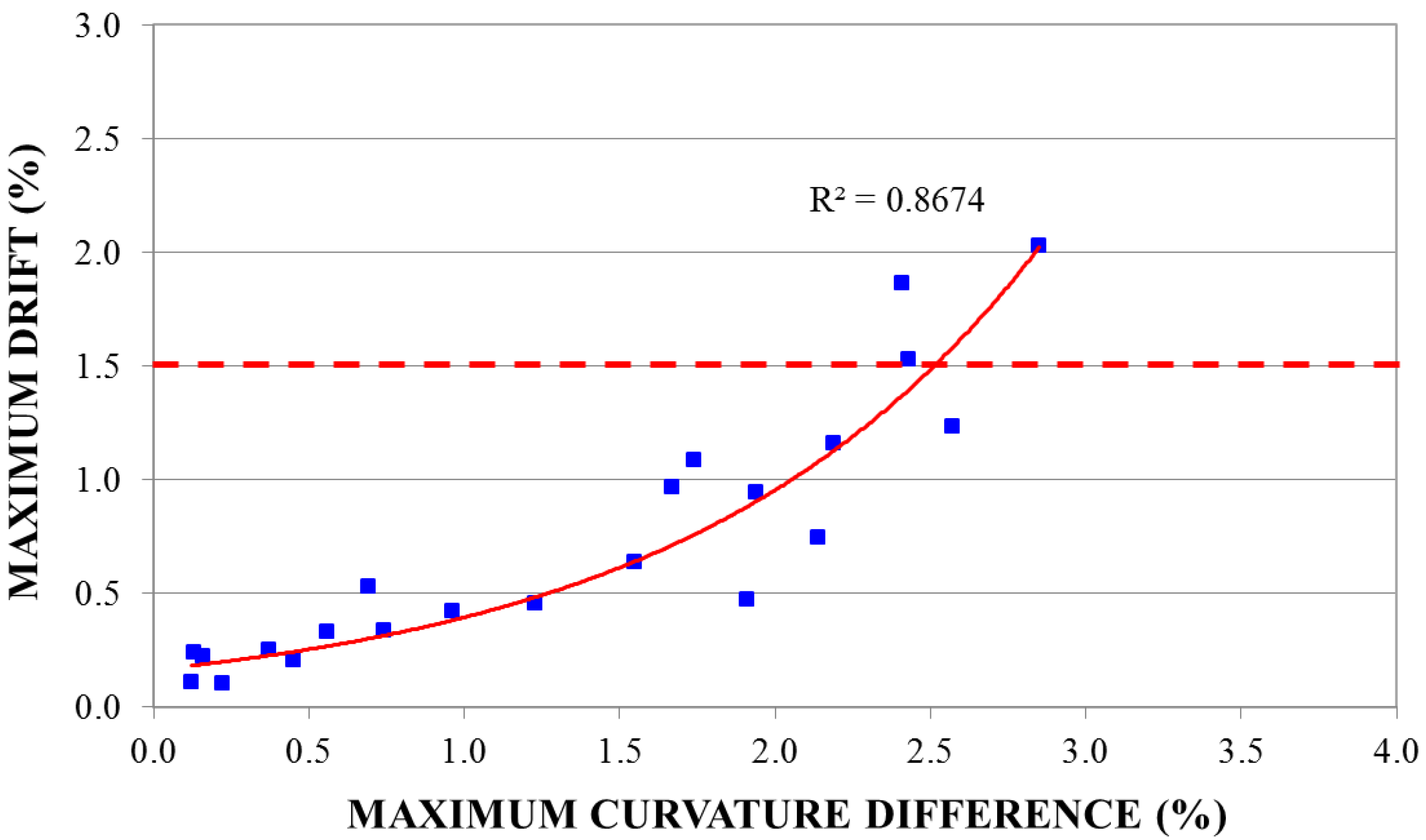 Applsci 11 06496 g015