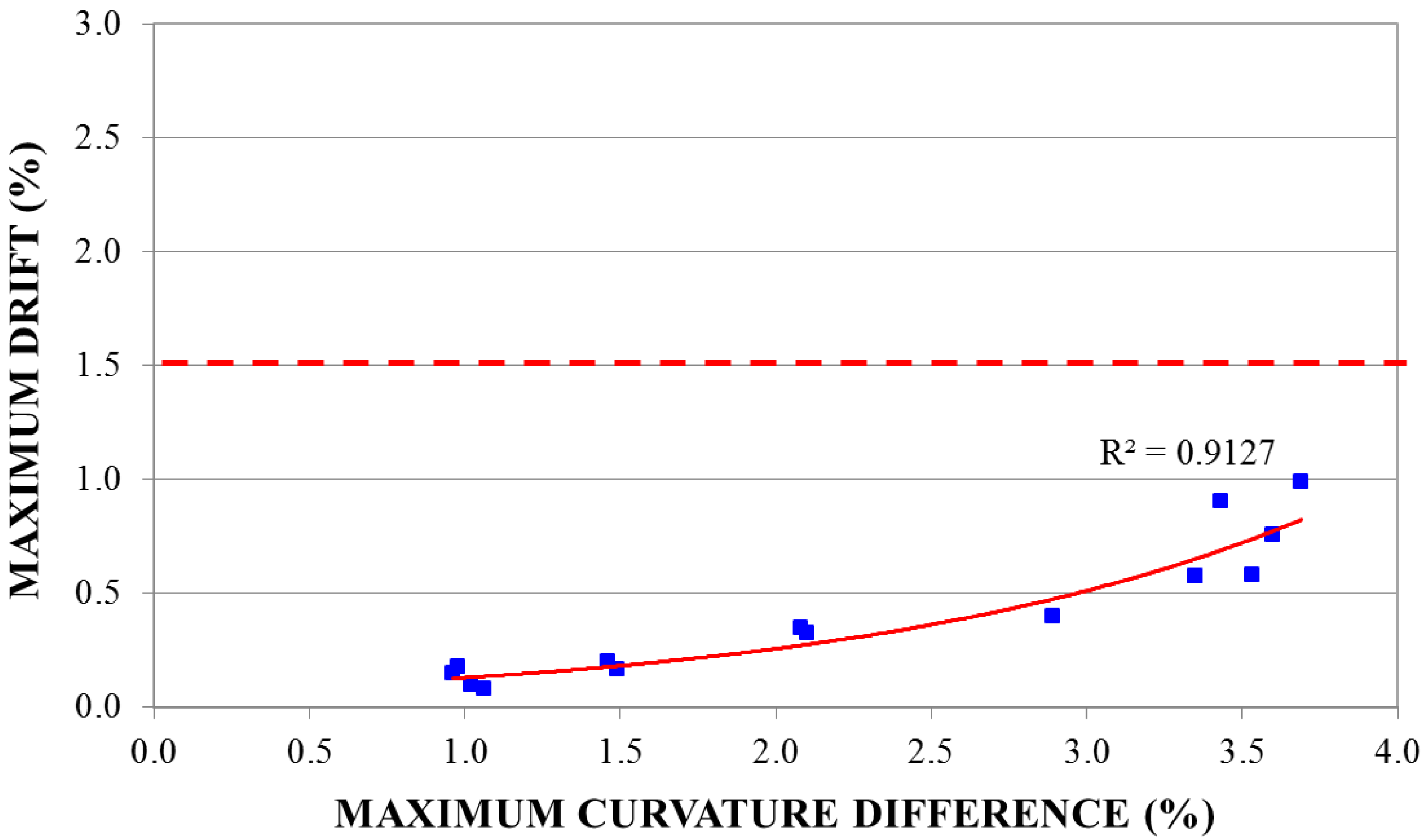 Applsci 11 06496 g016