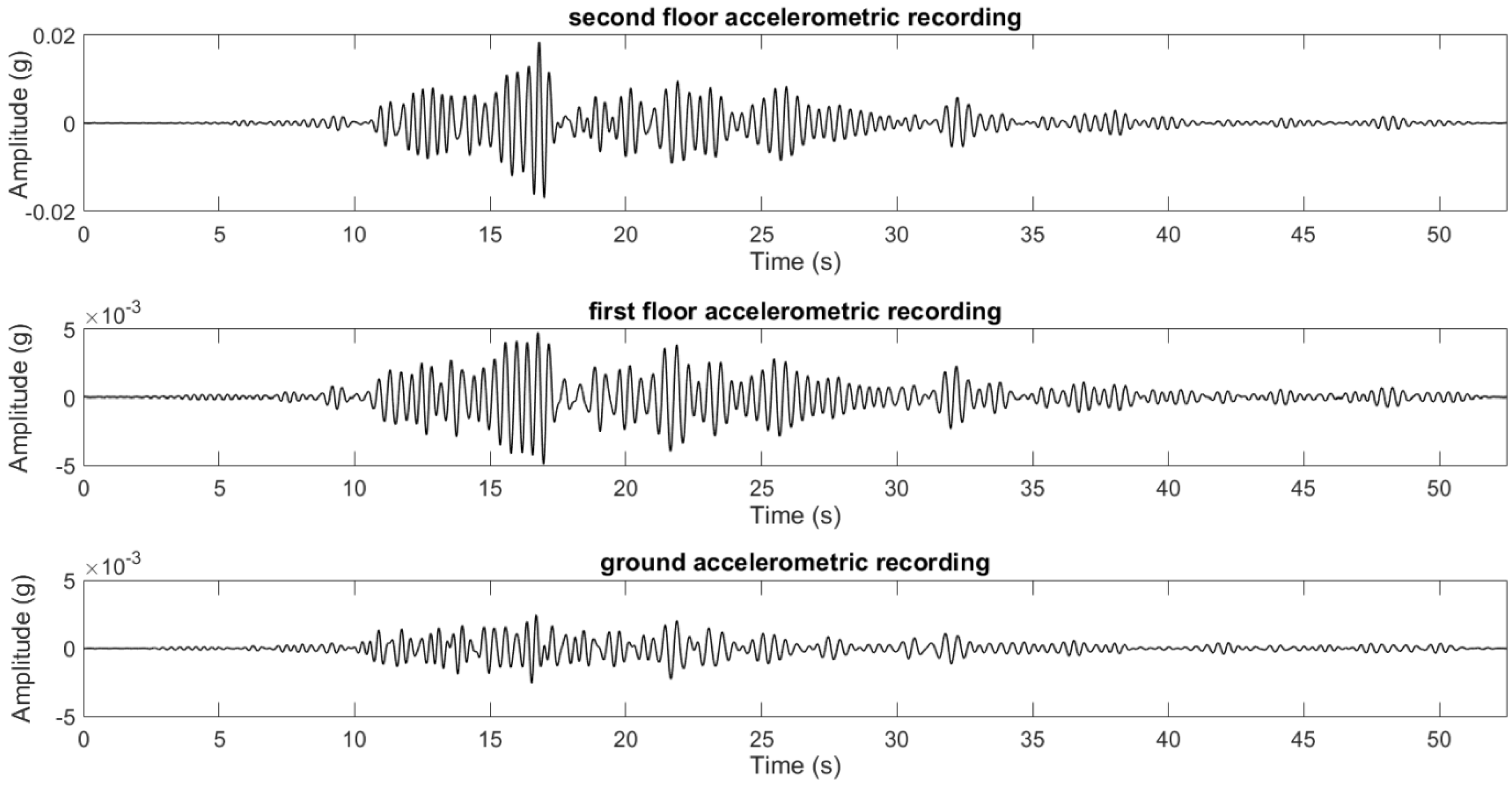 Applsci 11 06496 g021