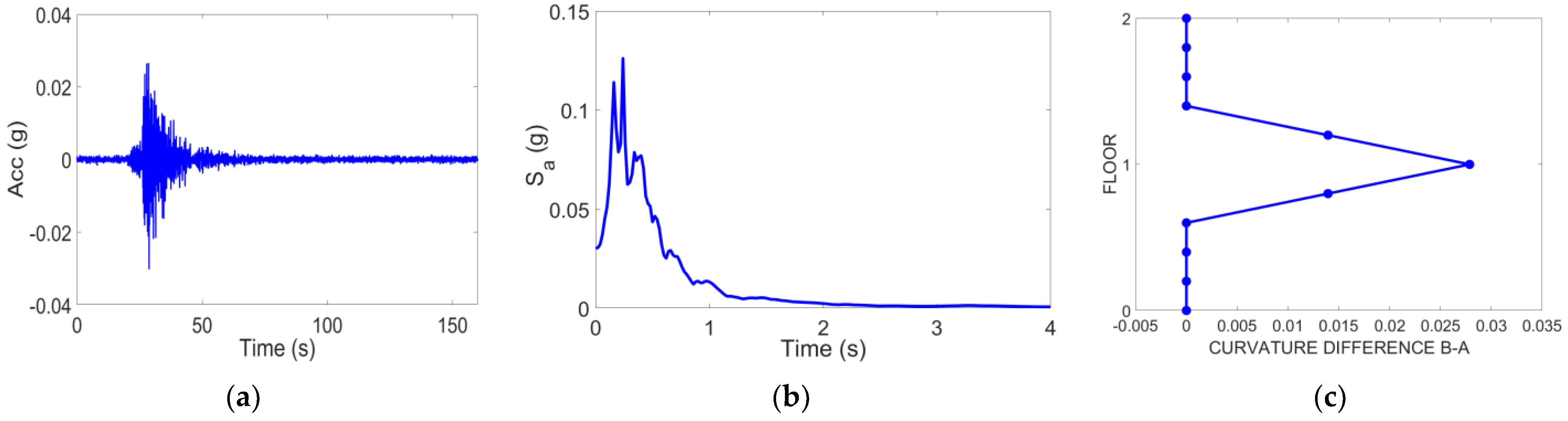 Applsci 11 06496 g022