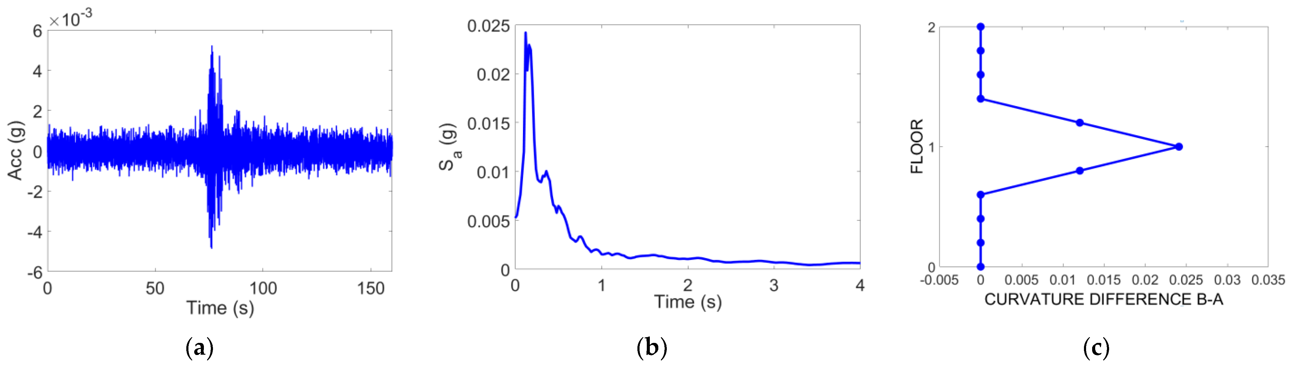 Applsci 11 06496 g024