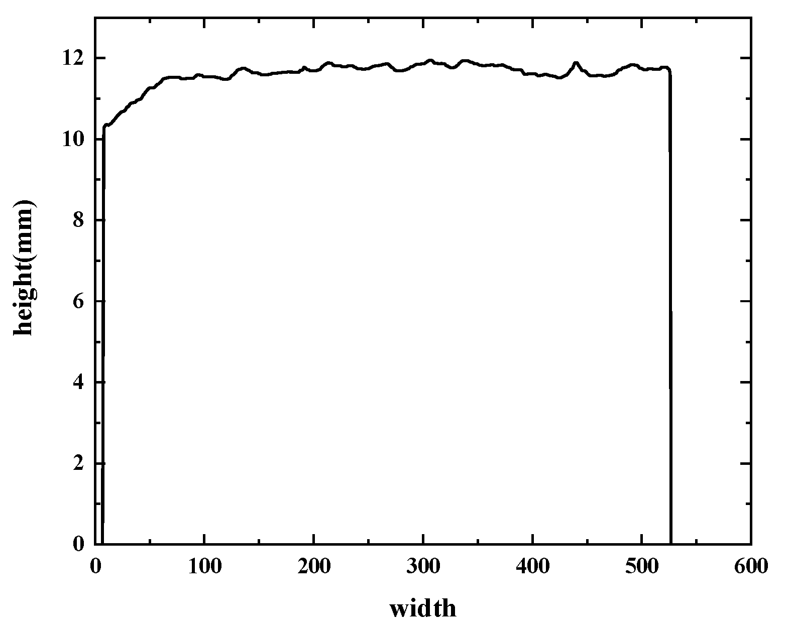 Applsci 11 06503 g004