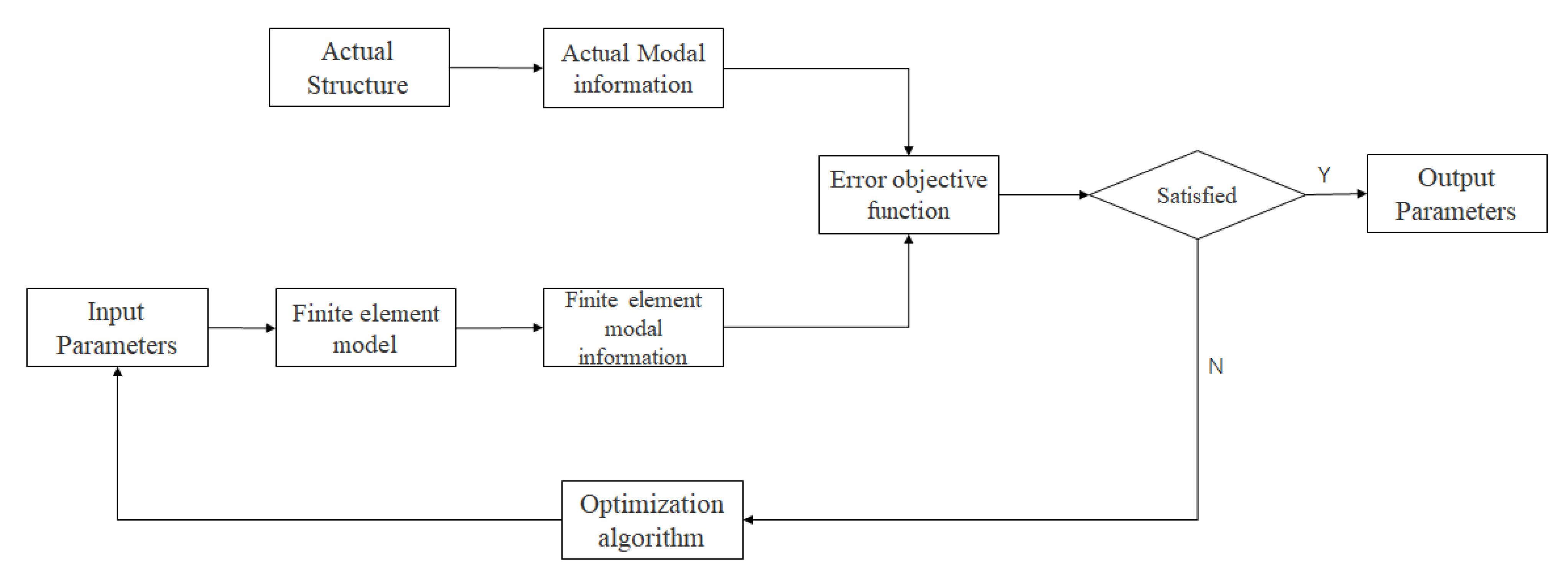 Applsci 11 06507 g001