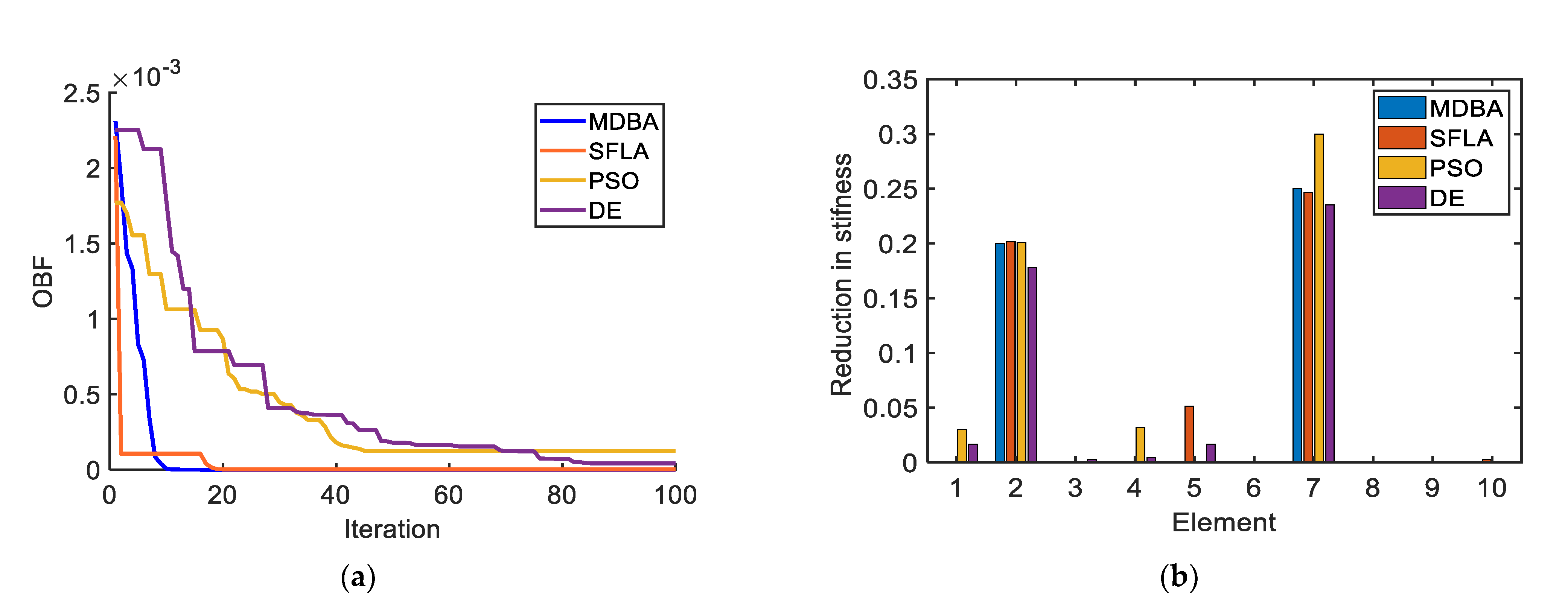 Applsci 11 06507 g006