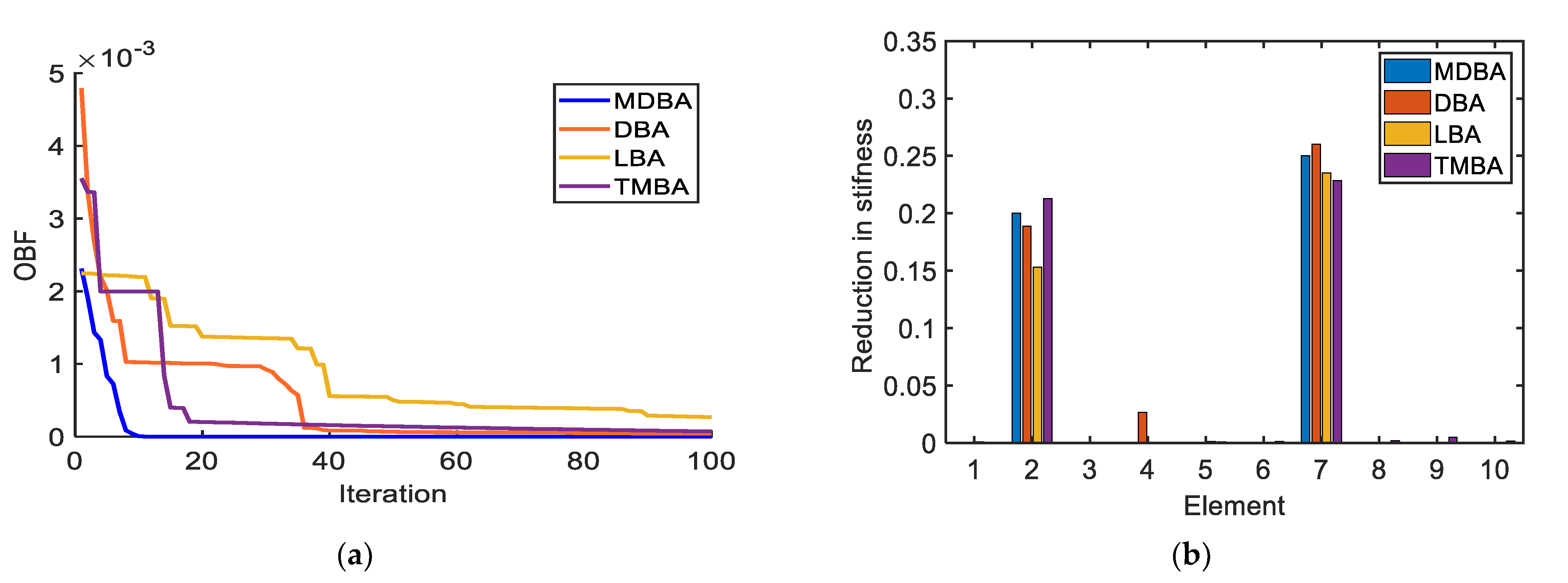 Applsci 11 06507 g007