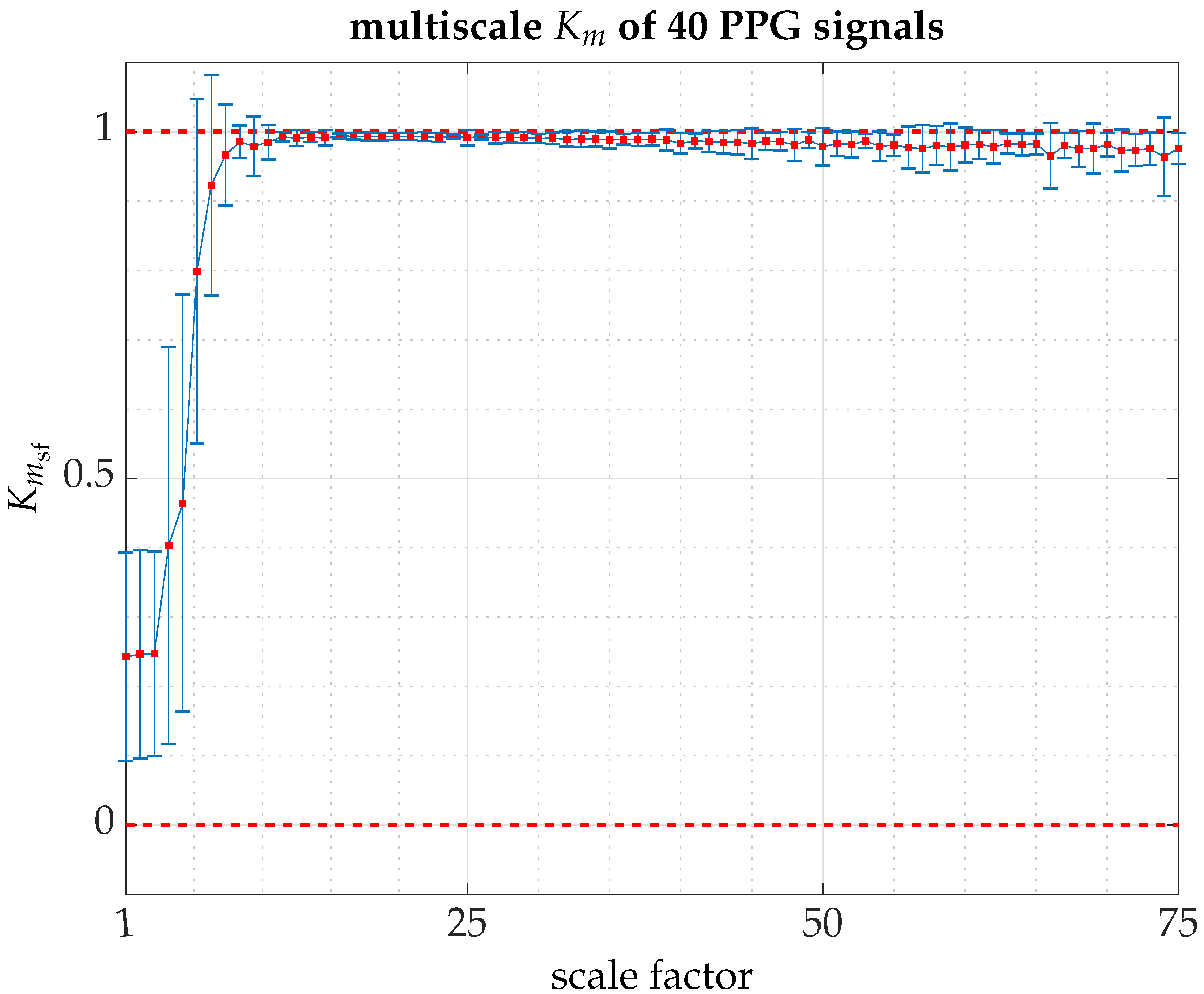 Applsci 11 06508 g0a3