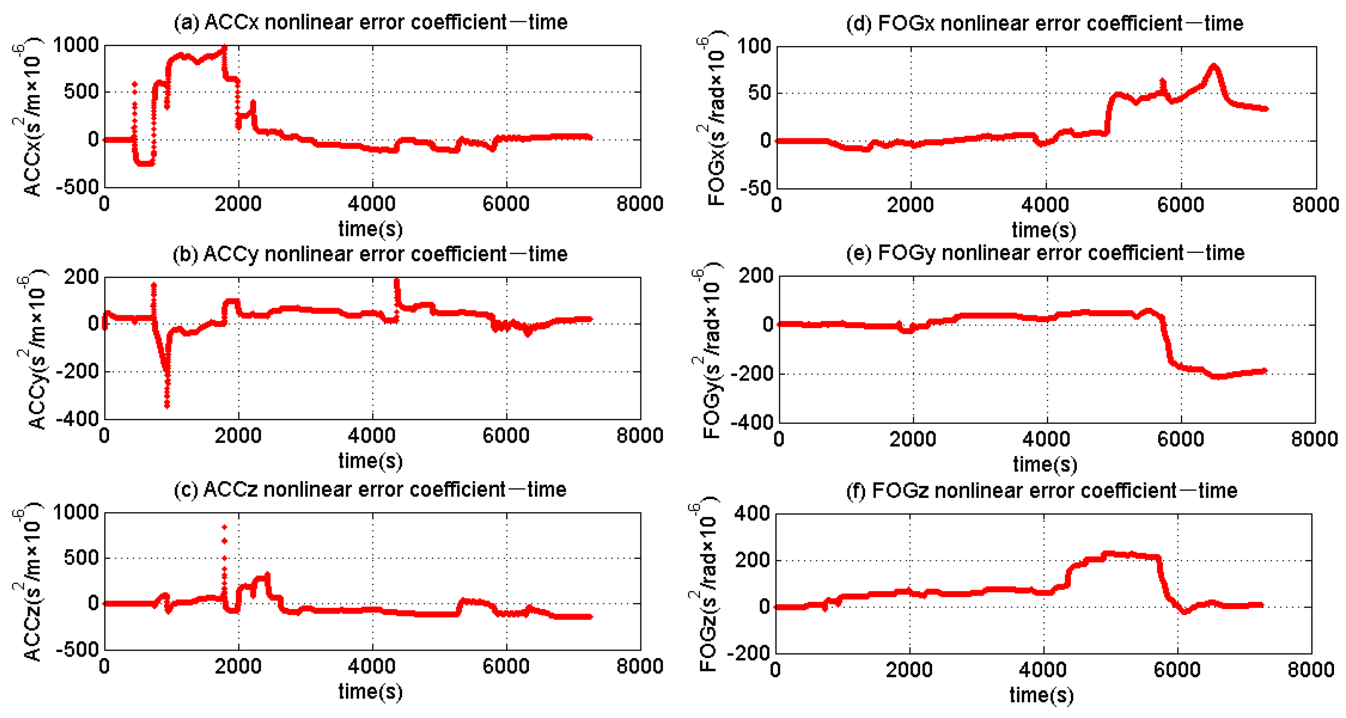 Applsci 11 06514 g012