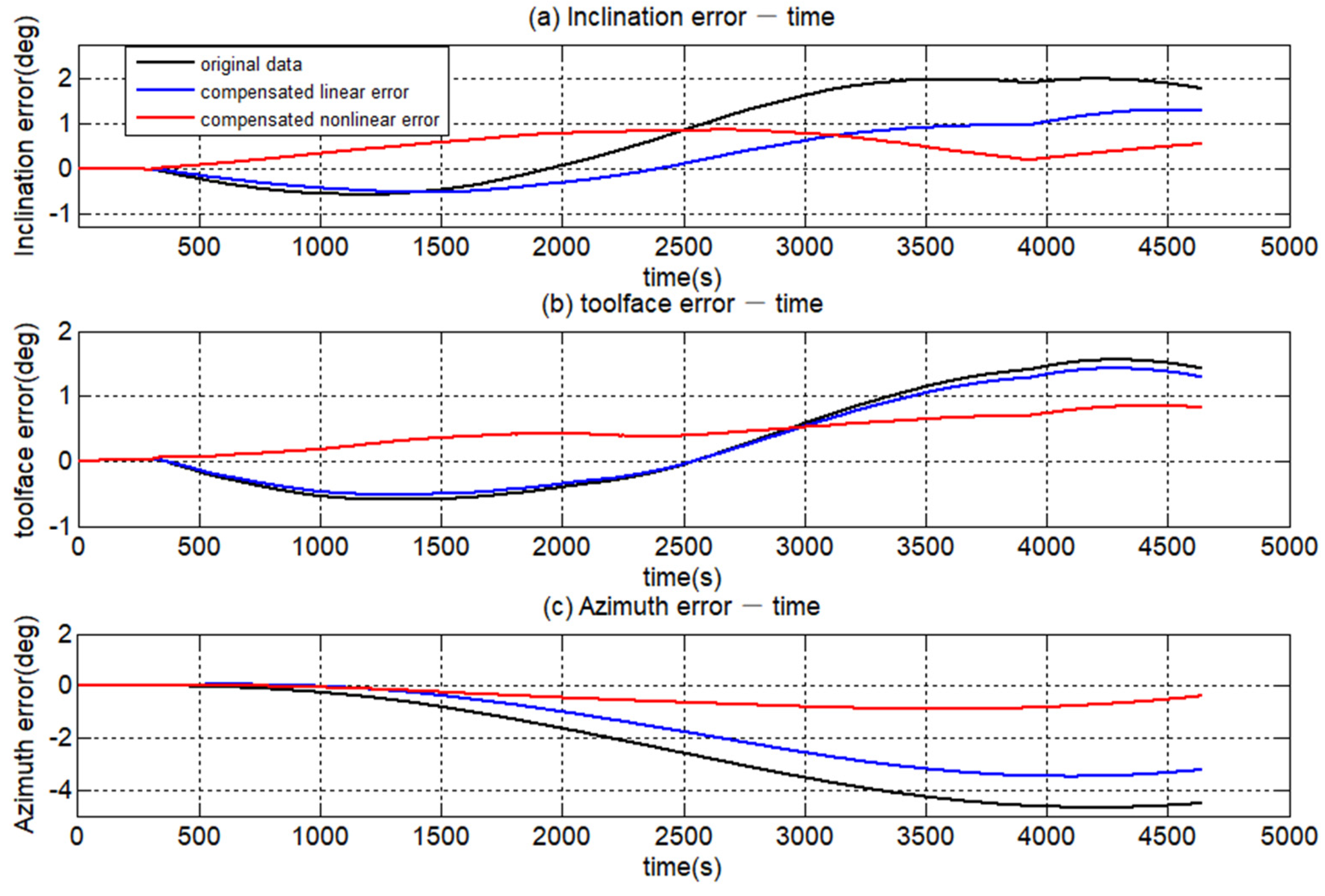 Applsci 11 06514 g016