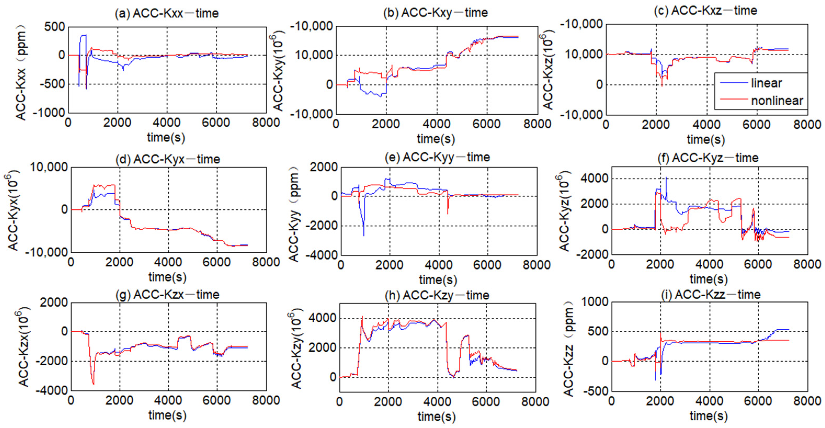 Applsci 11 06514 g0a2