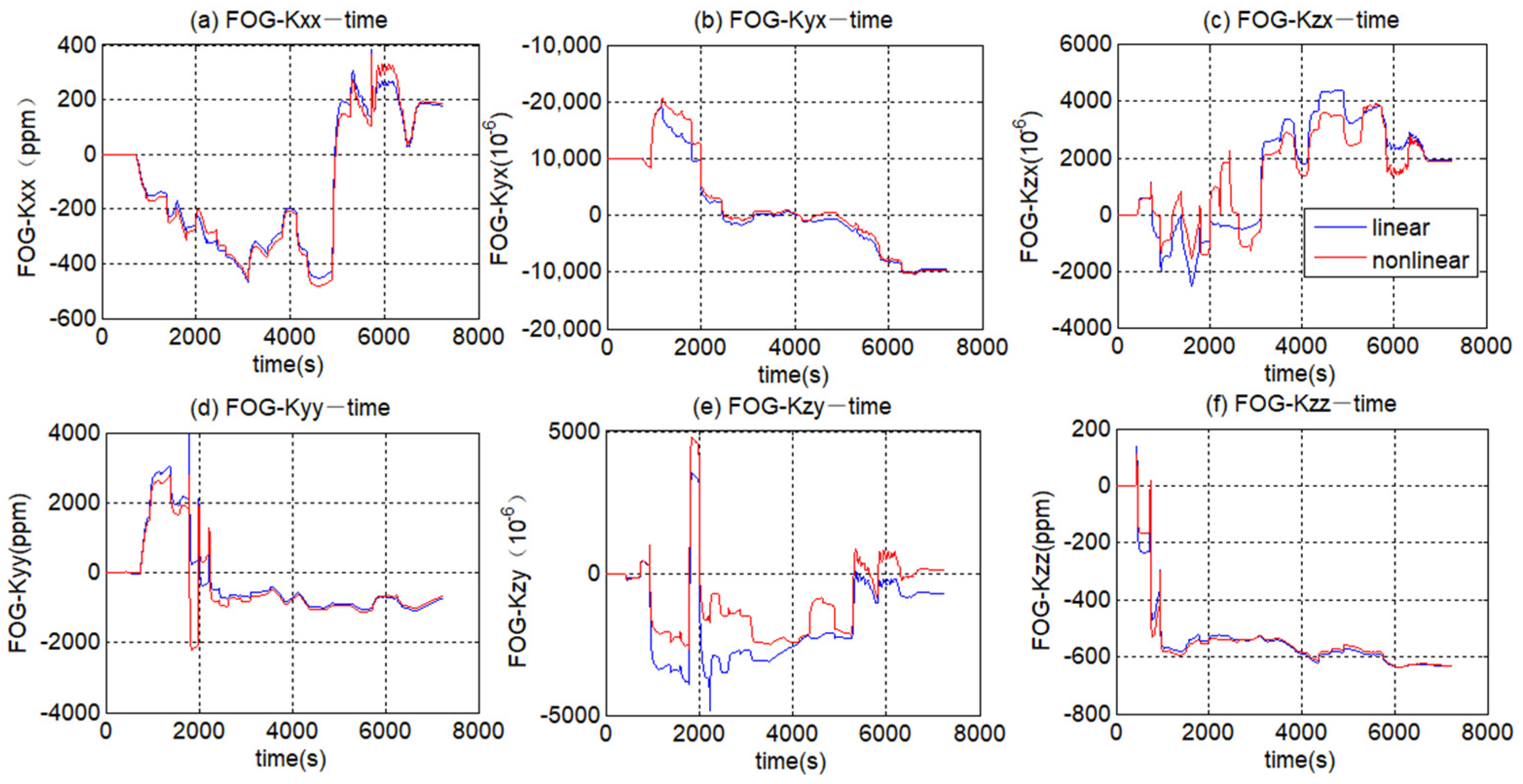 Applsci 11 06514 g0a3