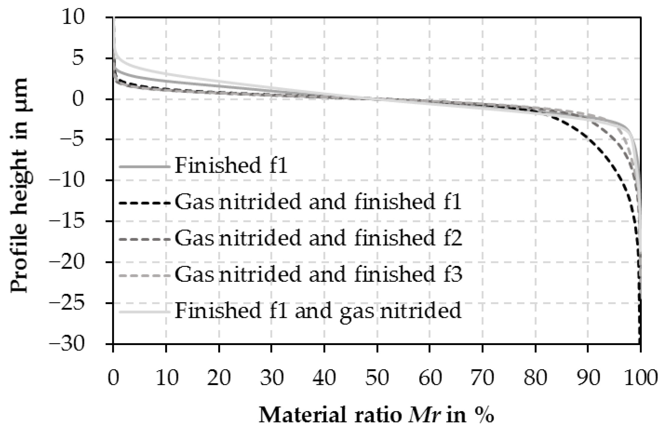 Applsci 11 06520 g005