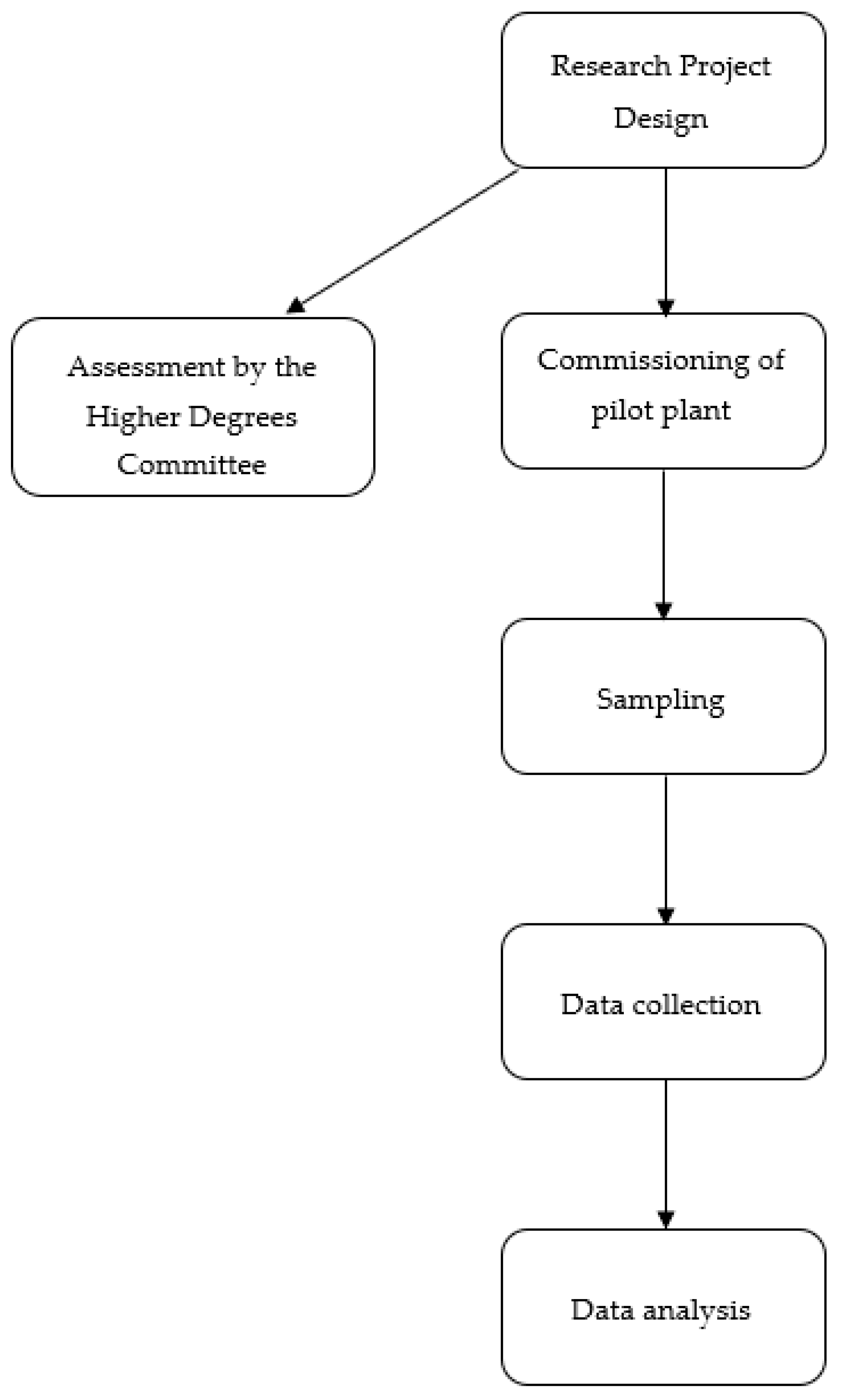 Applsci 11 06536 g003