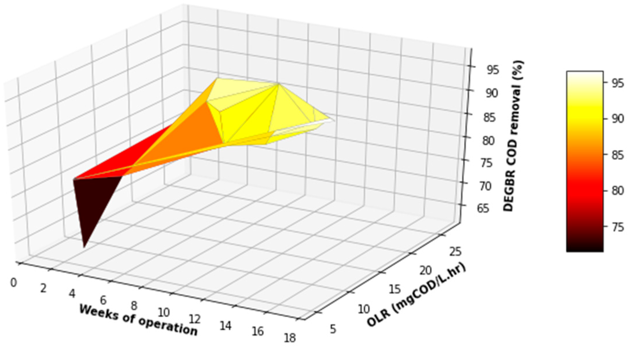 Applsci 11 06536 g012