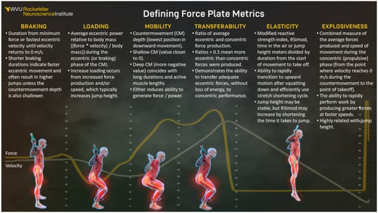 Reactive Strength as a Metric for Informing Return-to-Sport