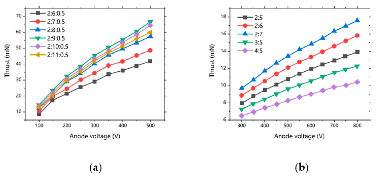Applsci 11 06549 g008