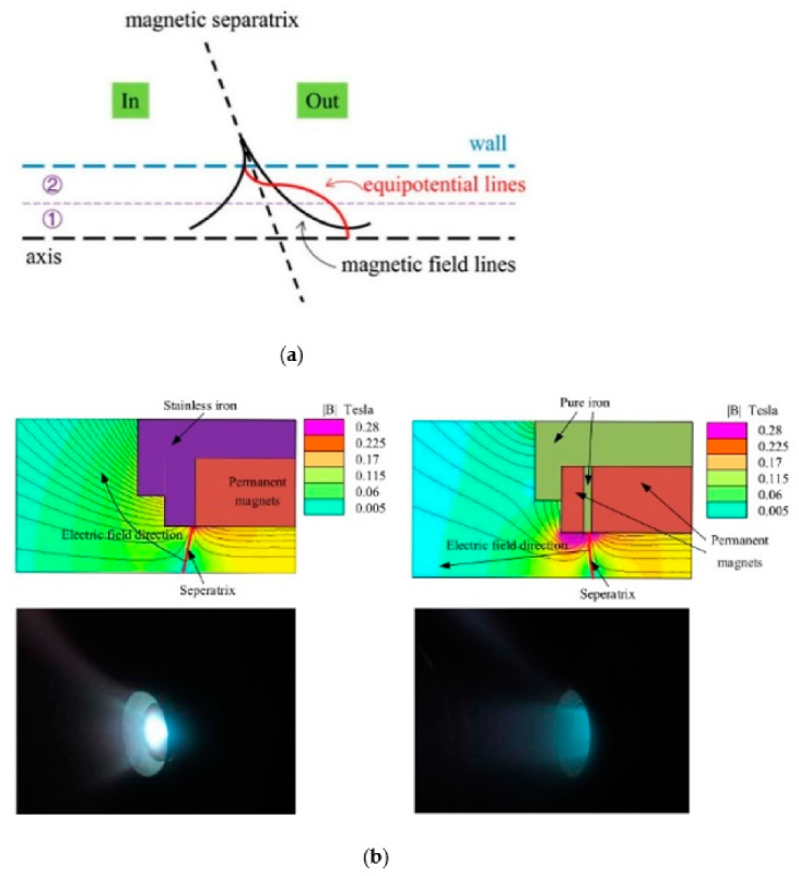 Applsci 11 06549 g010