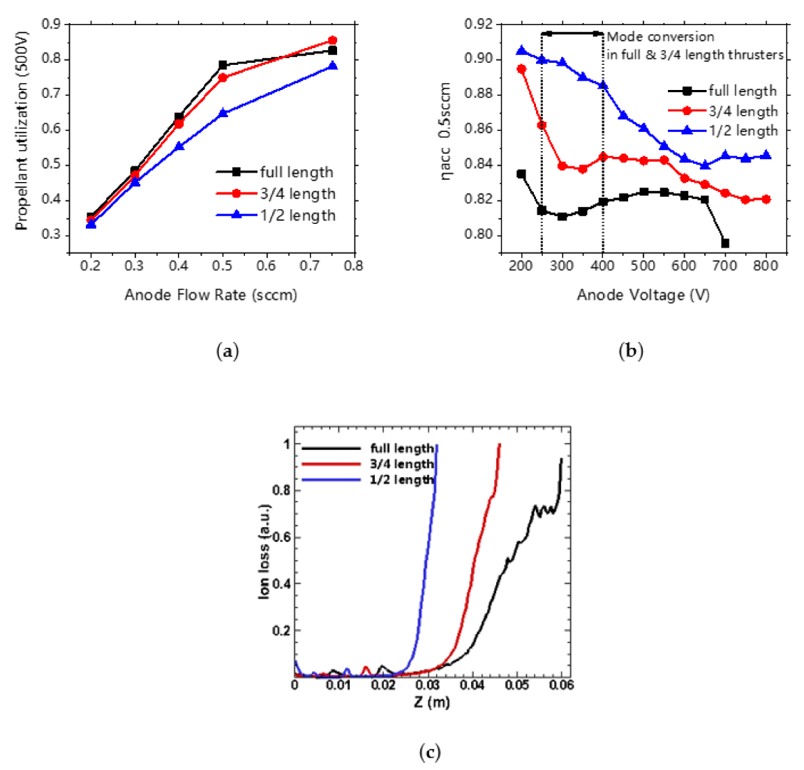 Applsci 11 06549 g016