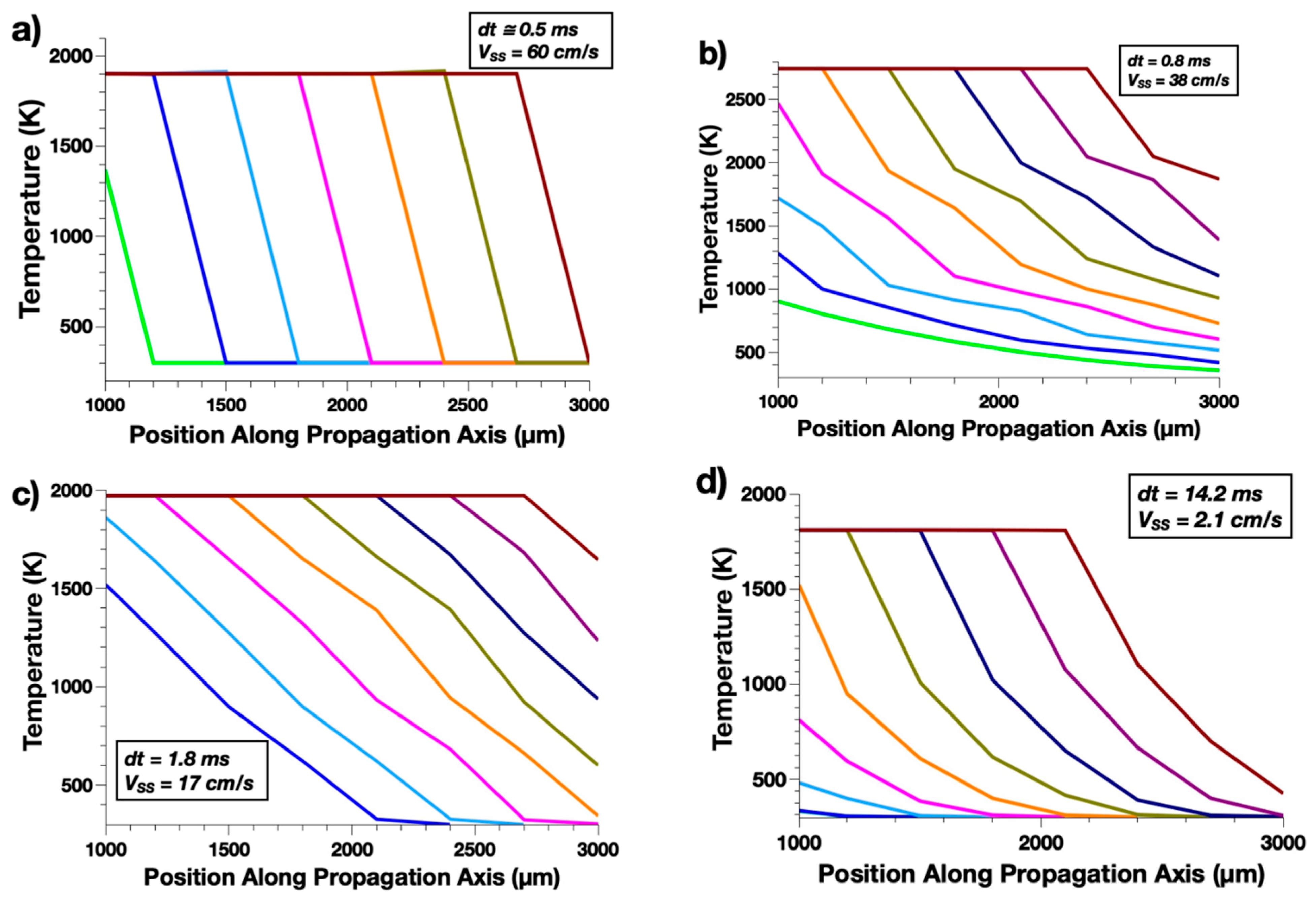 Applsci 11 06553 g003