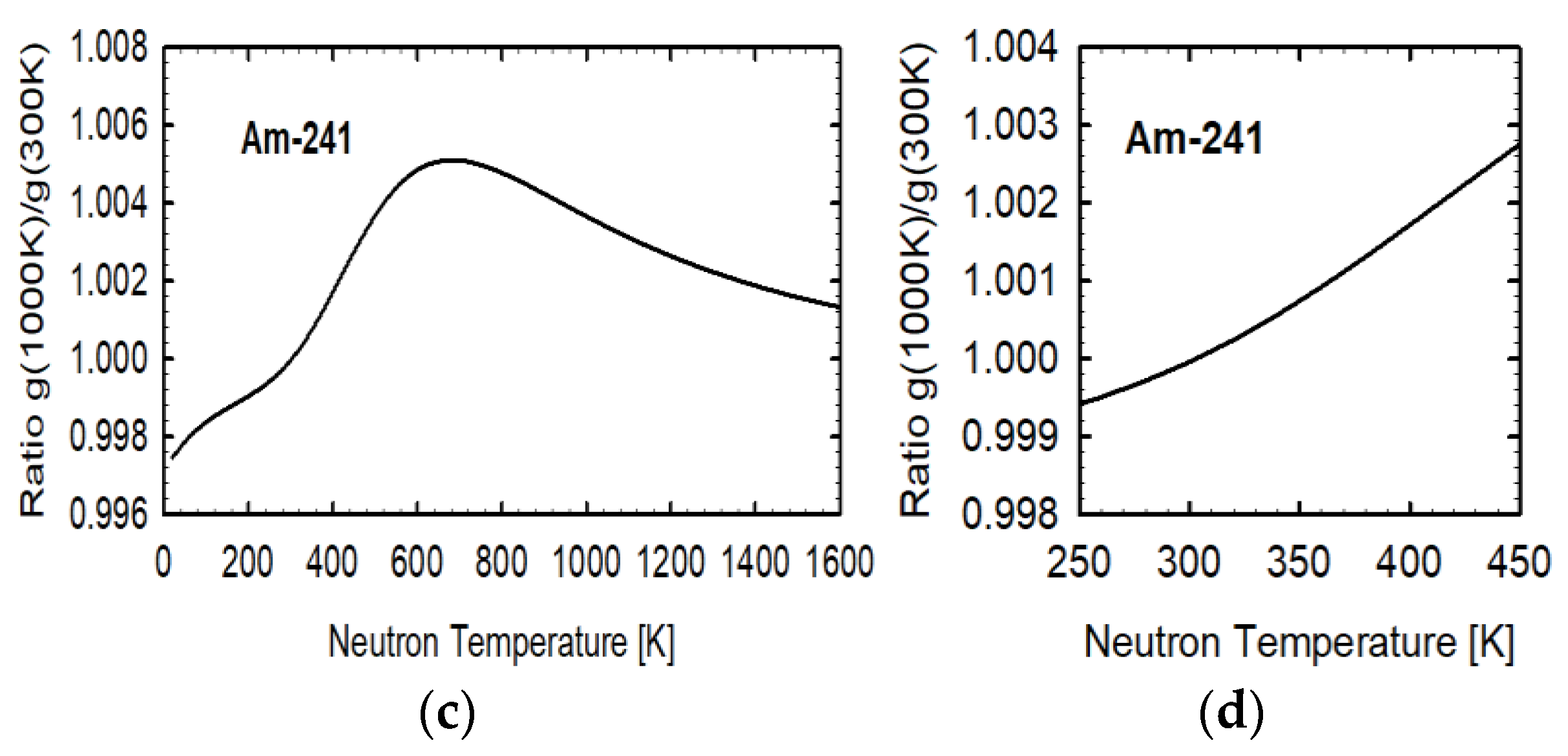 Applsci 11 06558 g004b