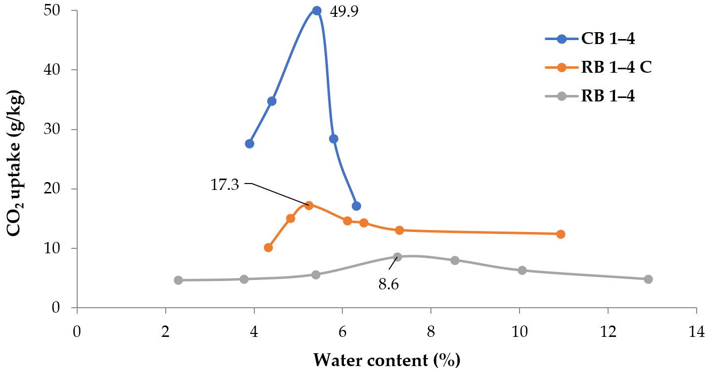 Applsci 11 06571 g004