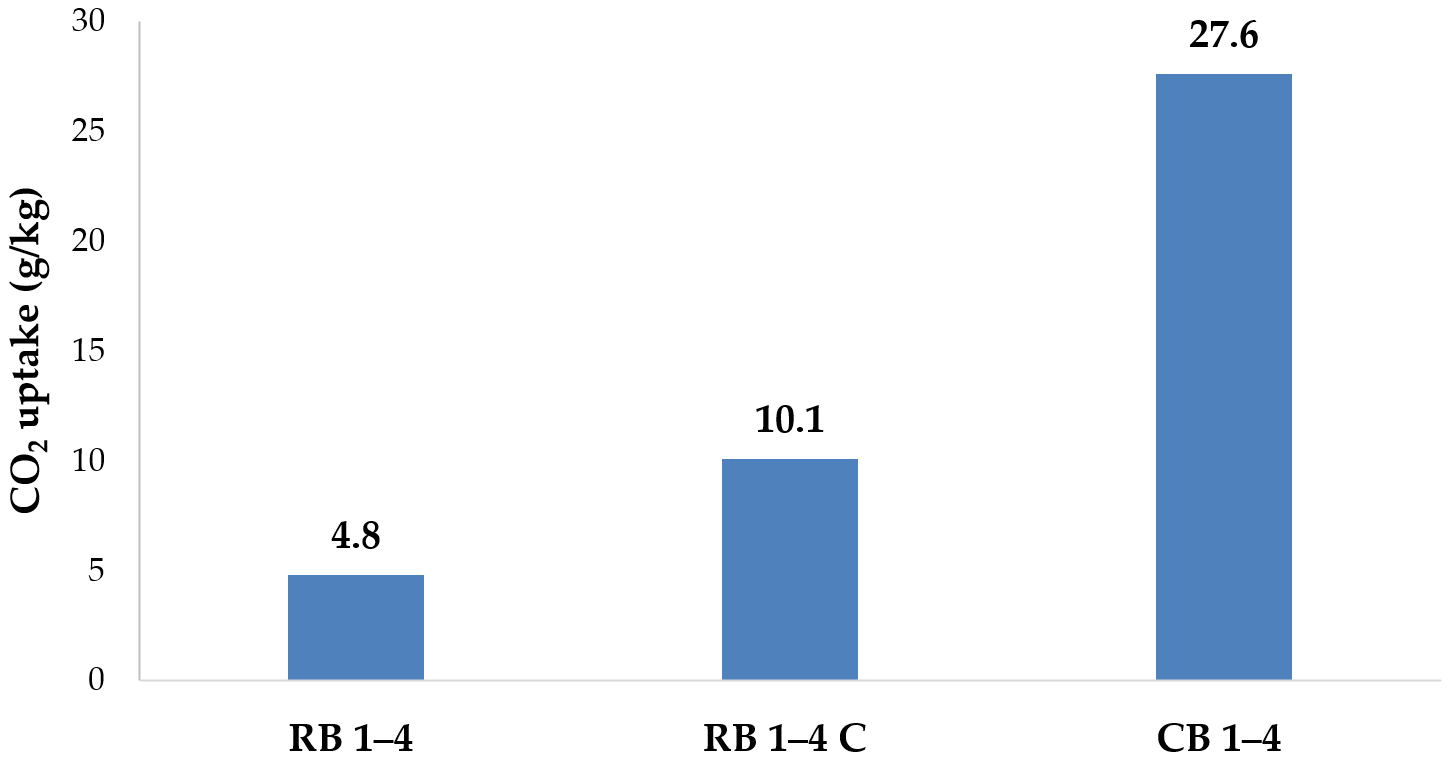 Applsci 11 06571 g005