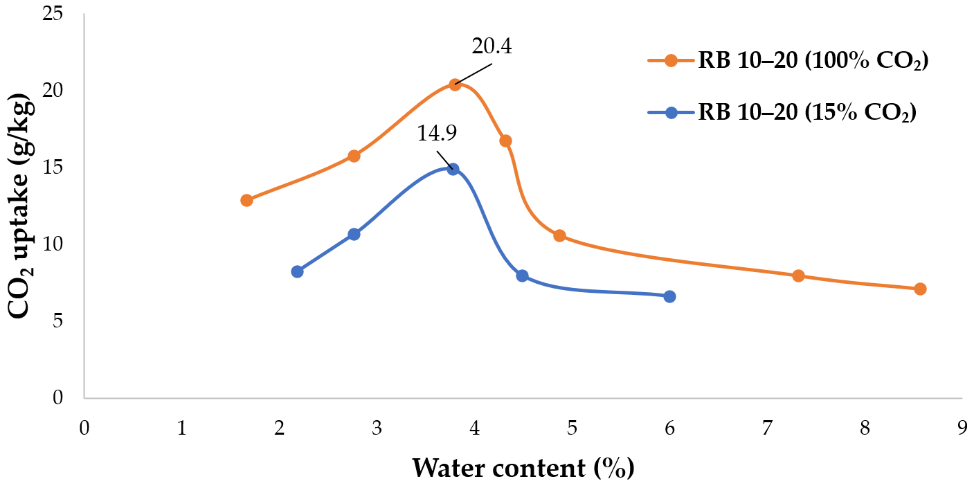 Applsci 11 06571 g006