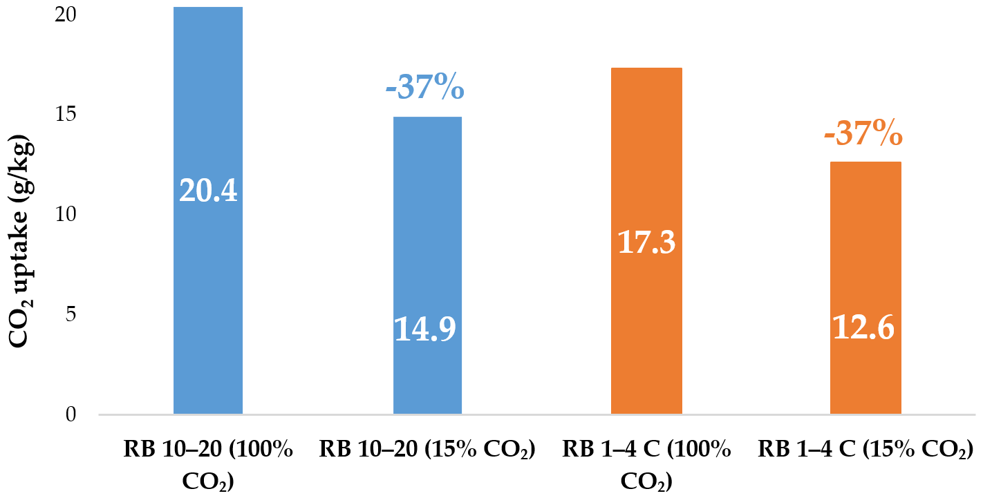 Applsci 11 06571 g007