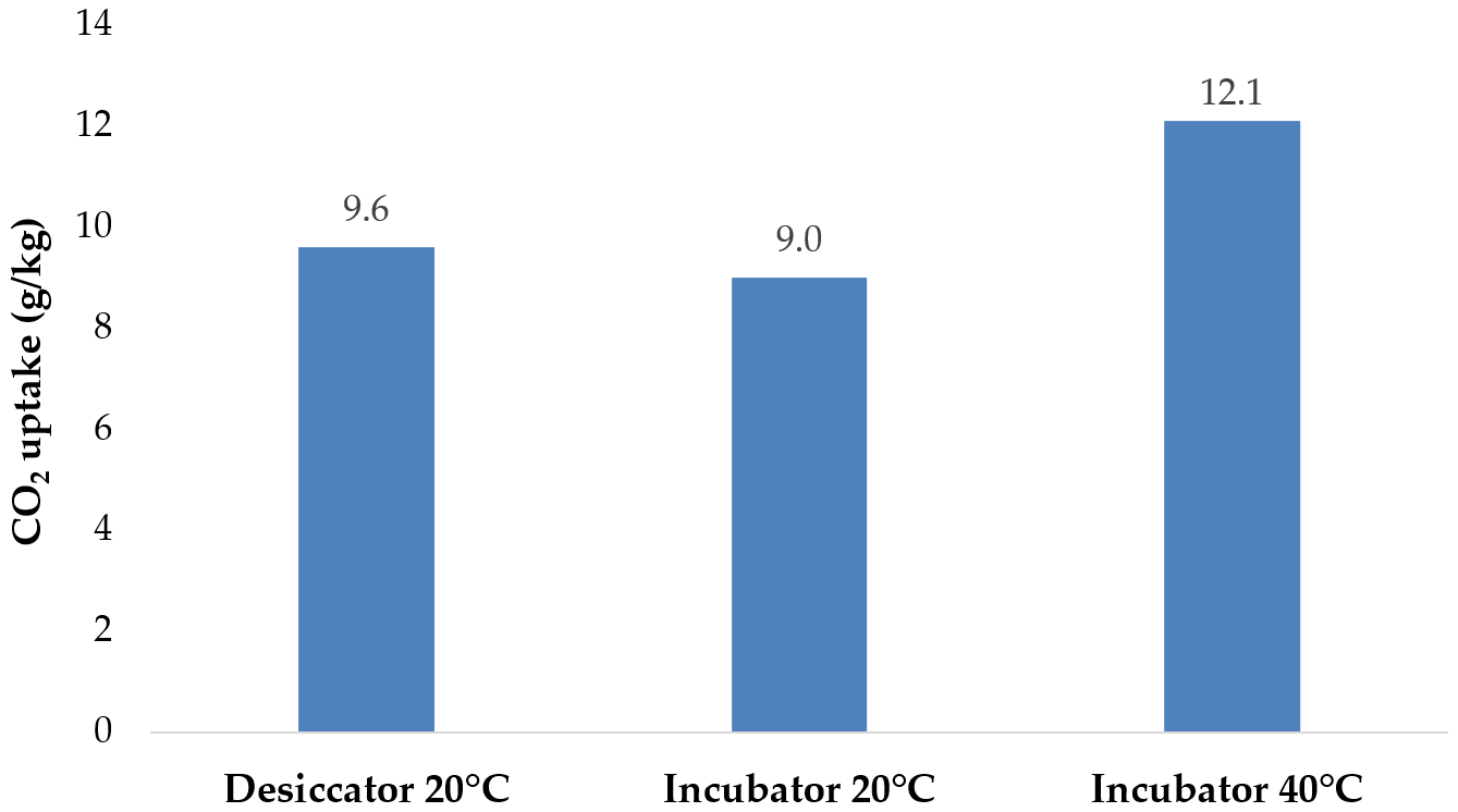 Applsci 11 06571 g010