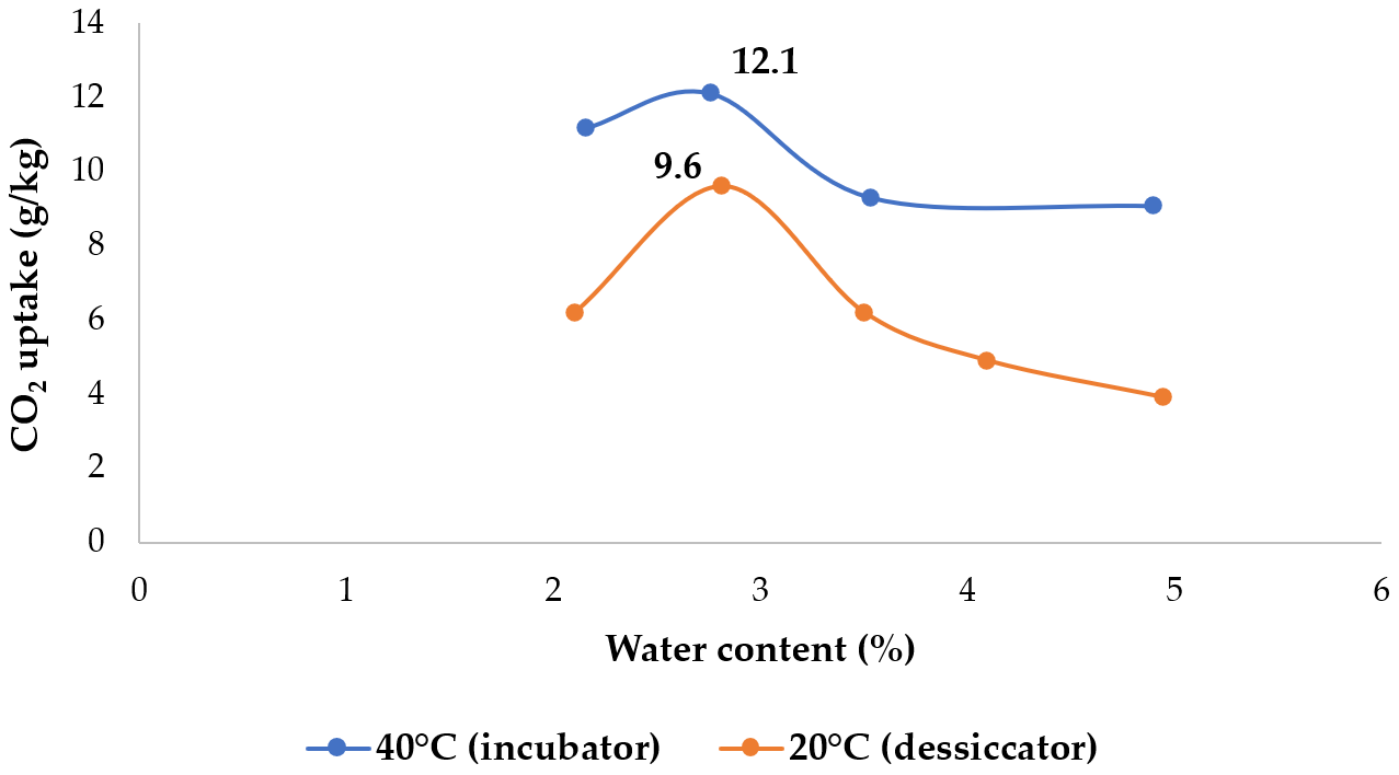 Applsci 11 06571 g011