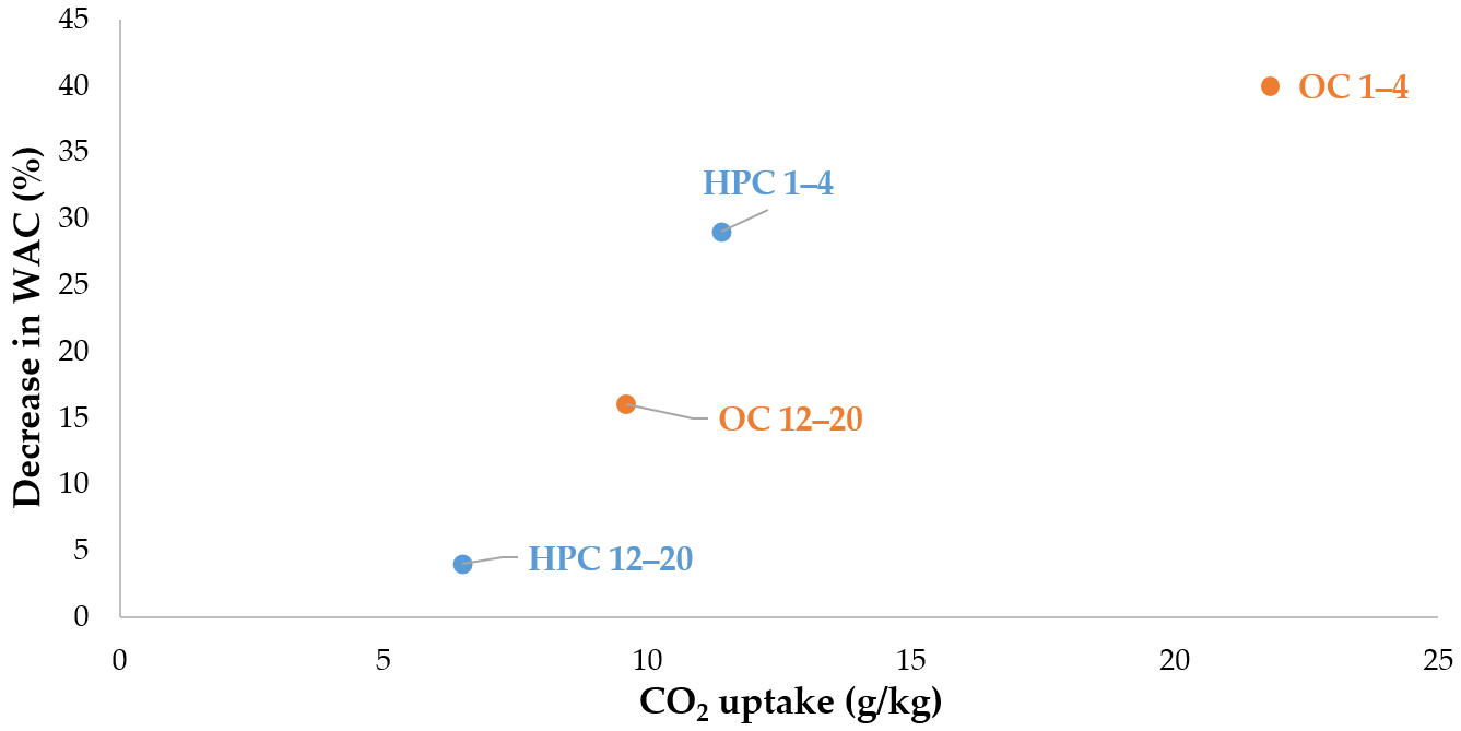 Applsci 11 06571 g015