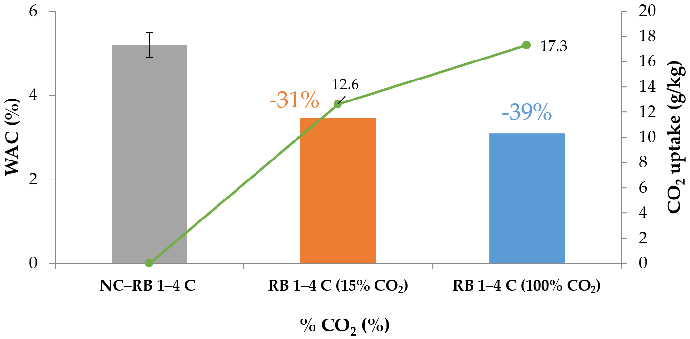 Applsci 11 06571 g017