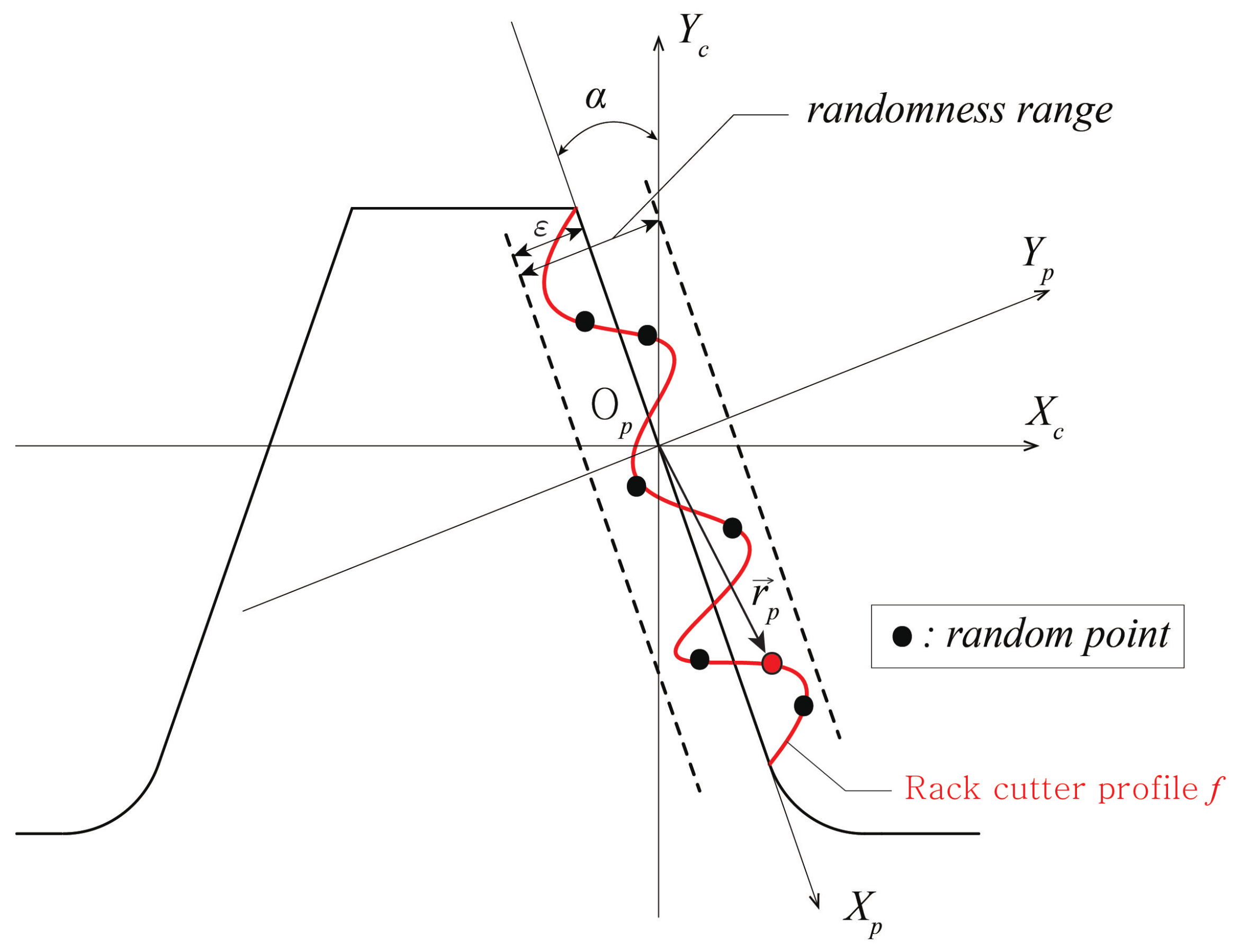 Applsci 11 06582 g005