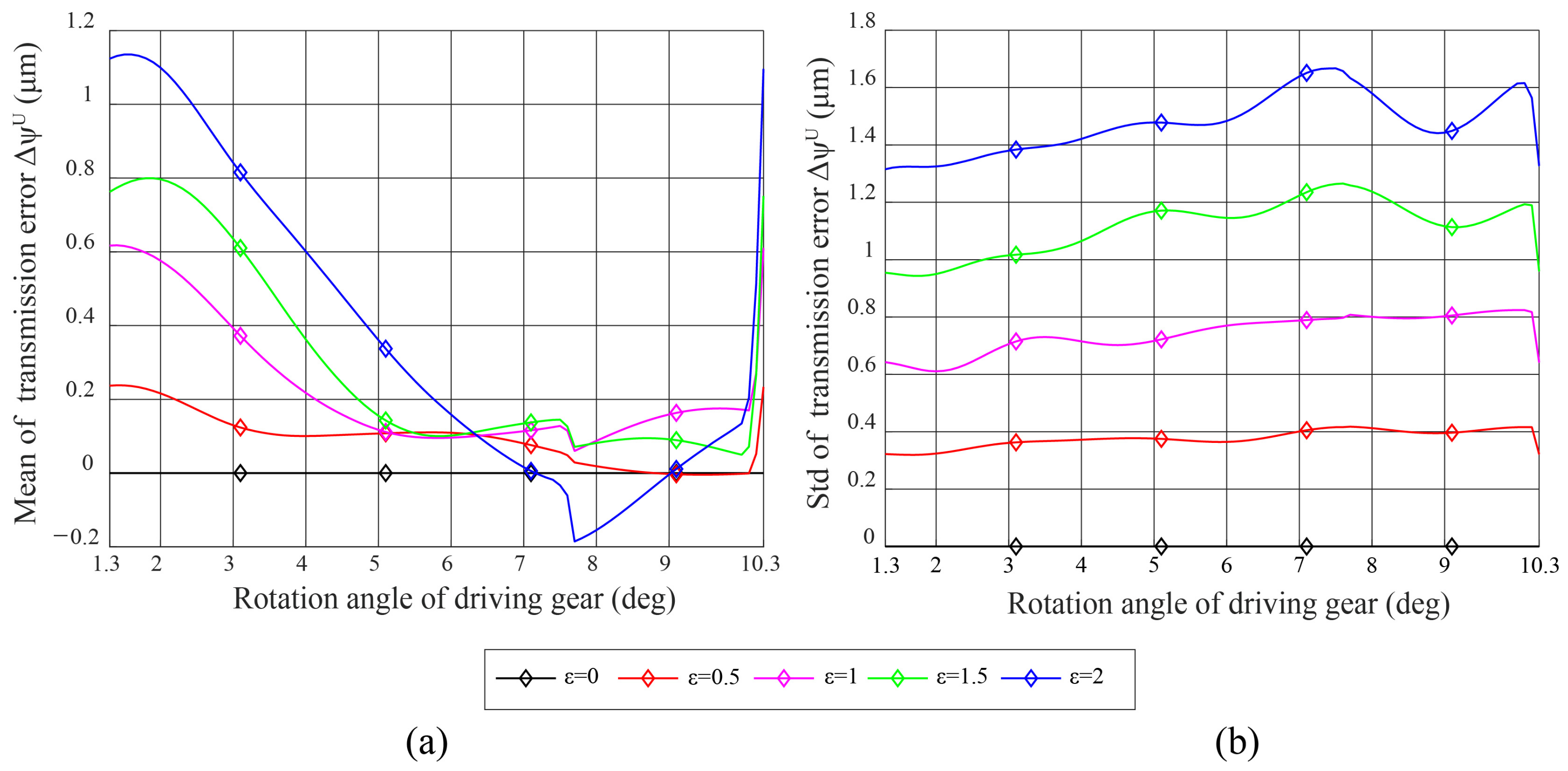 Applsci 11 06582 g010