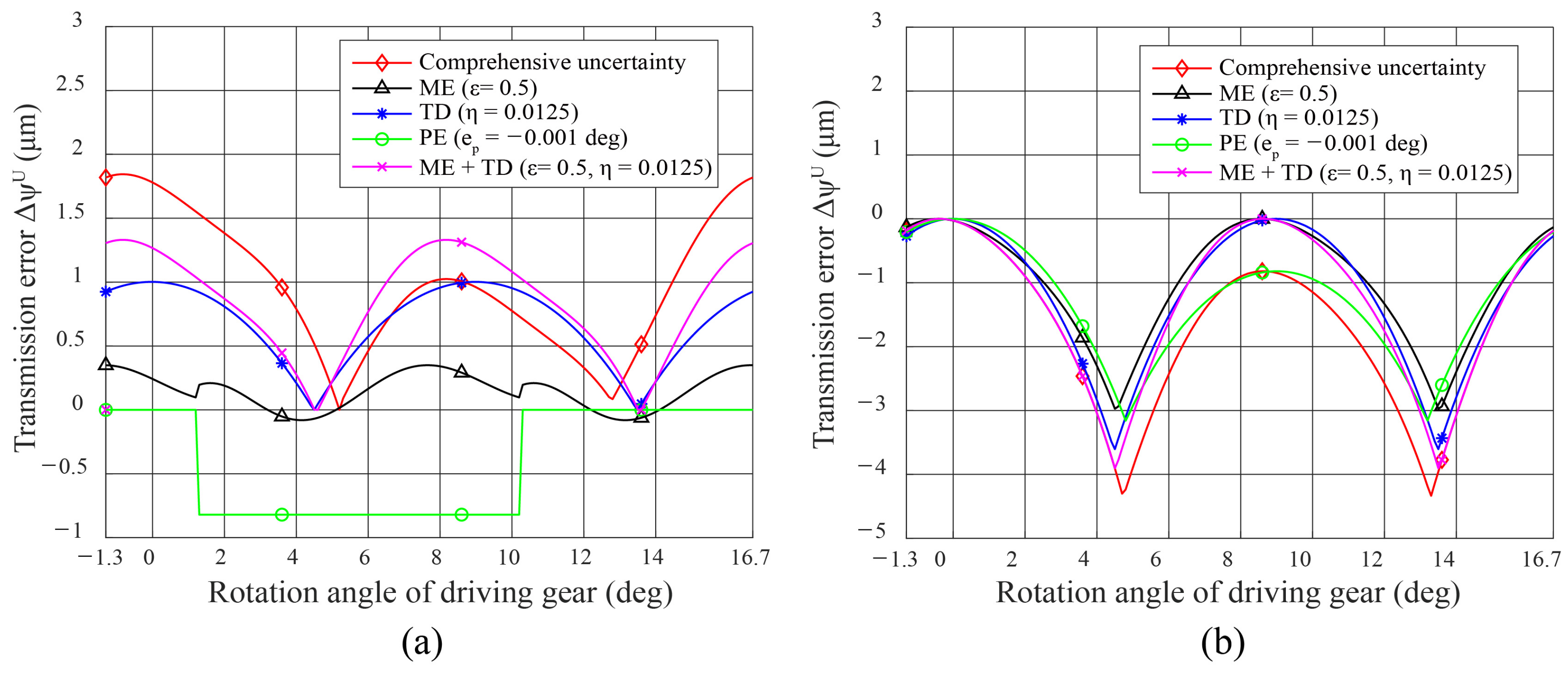Applsci 11 06582 g017