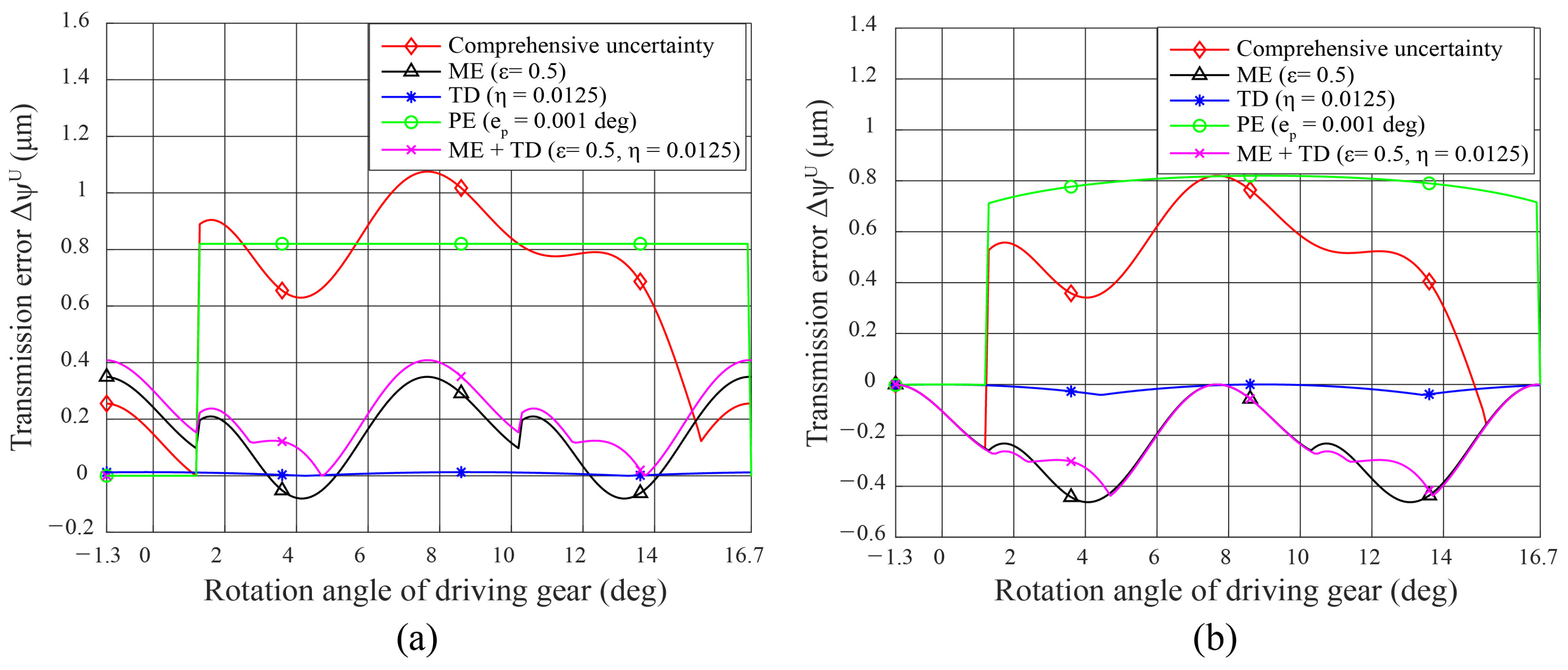 Applsci 11 06582 g018