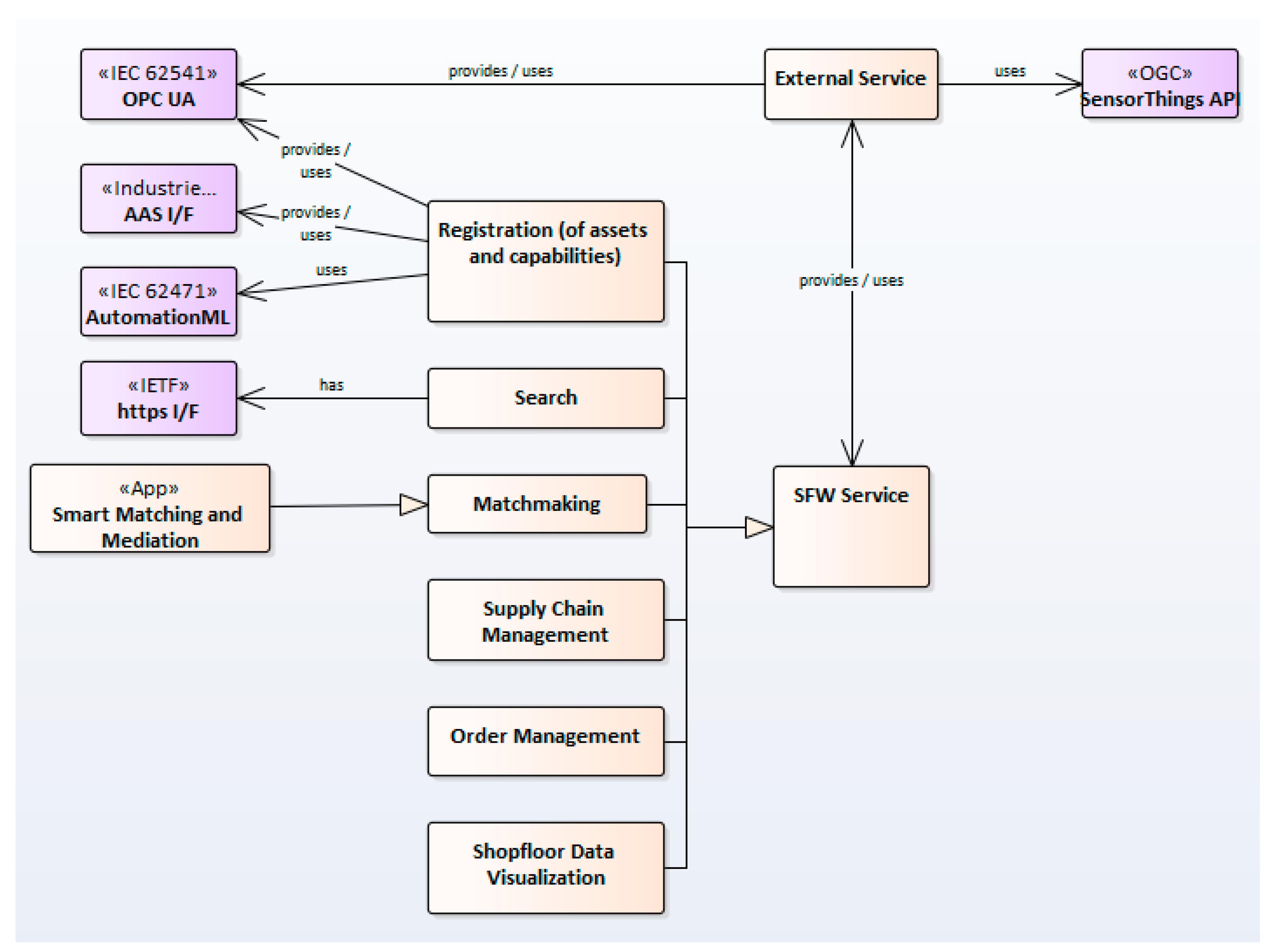 Applsci 11 06585 g004