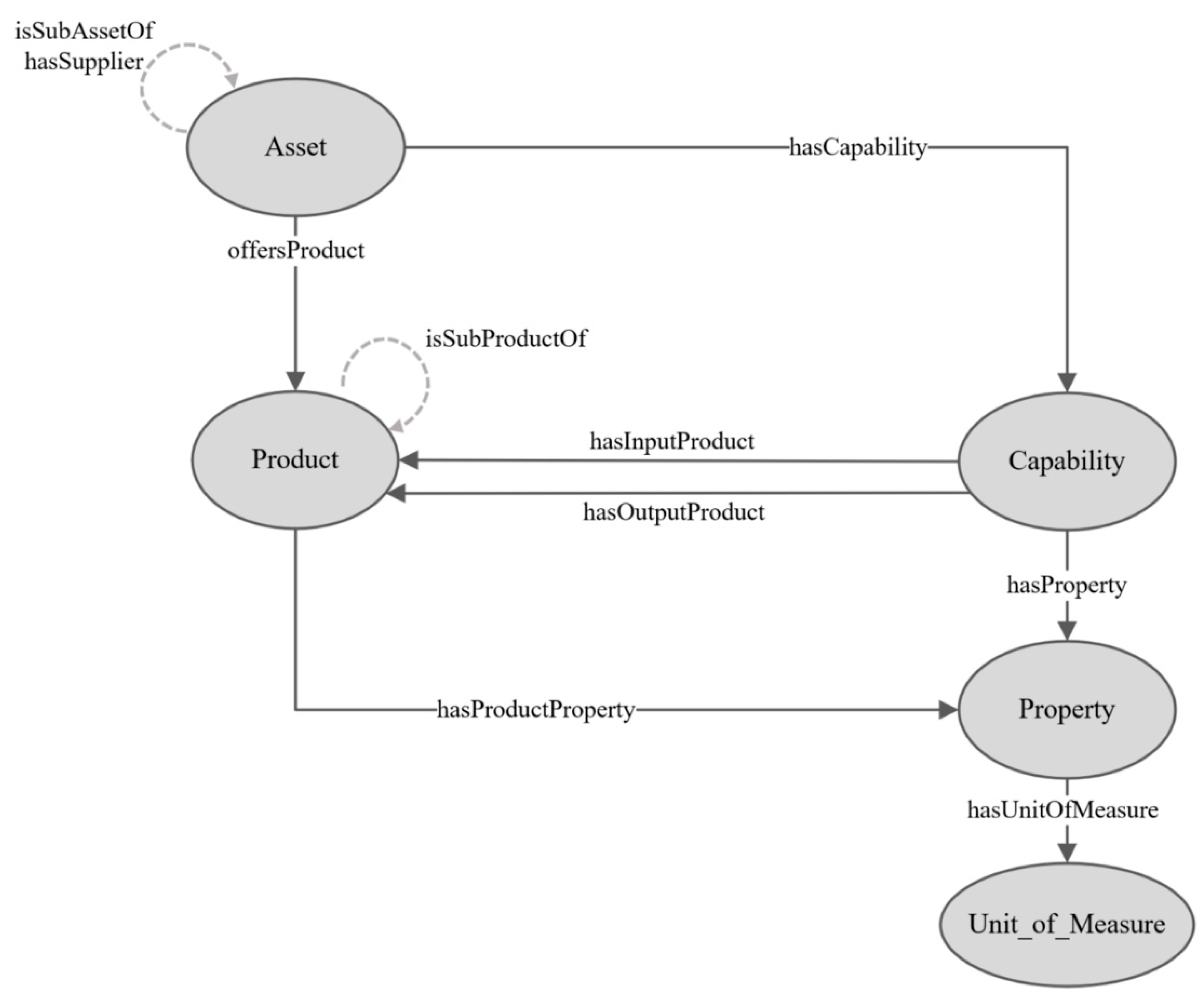 Applsci 11 06585 g005